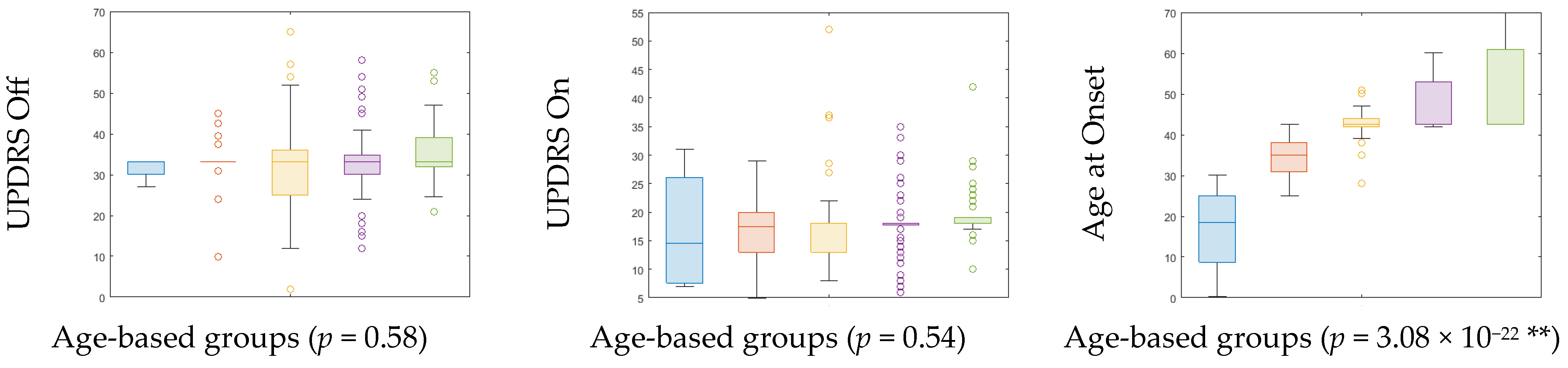 Brainsci 13 01297 g003