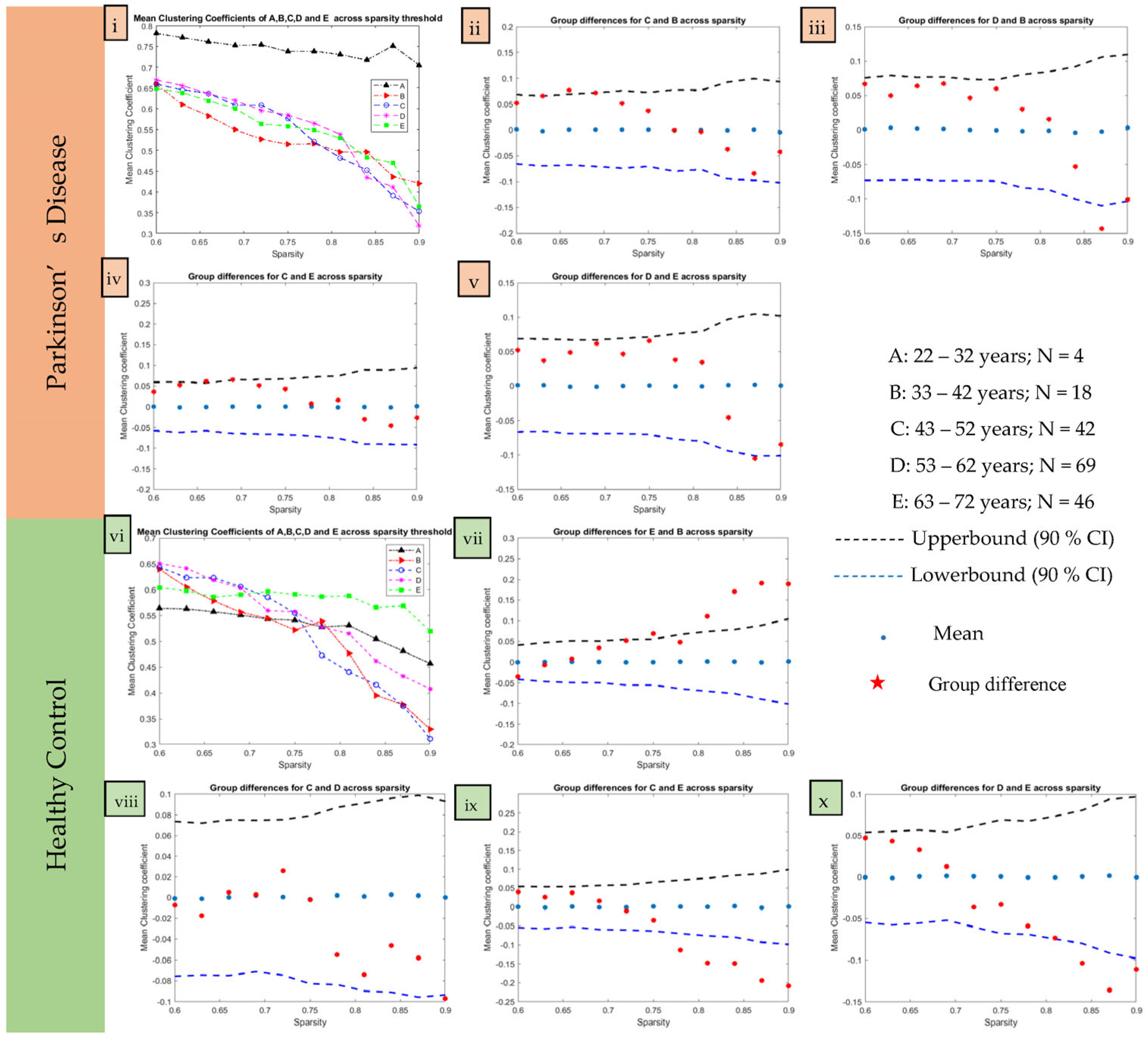 Brainsci 13 01297 g005