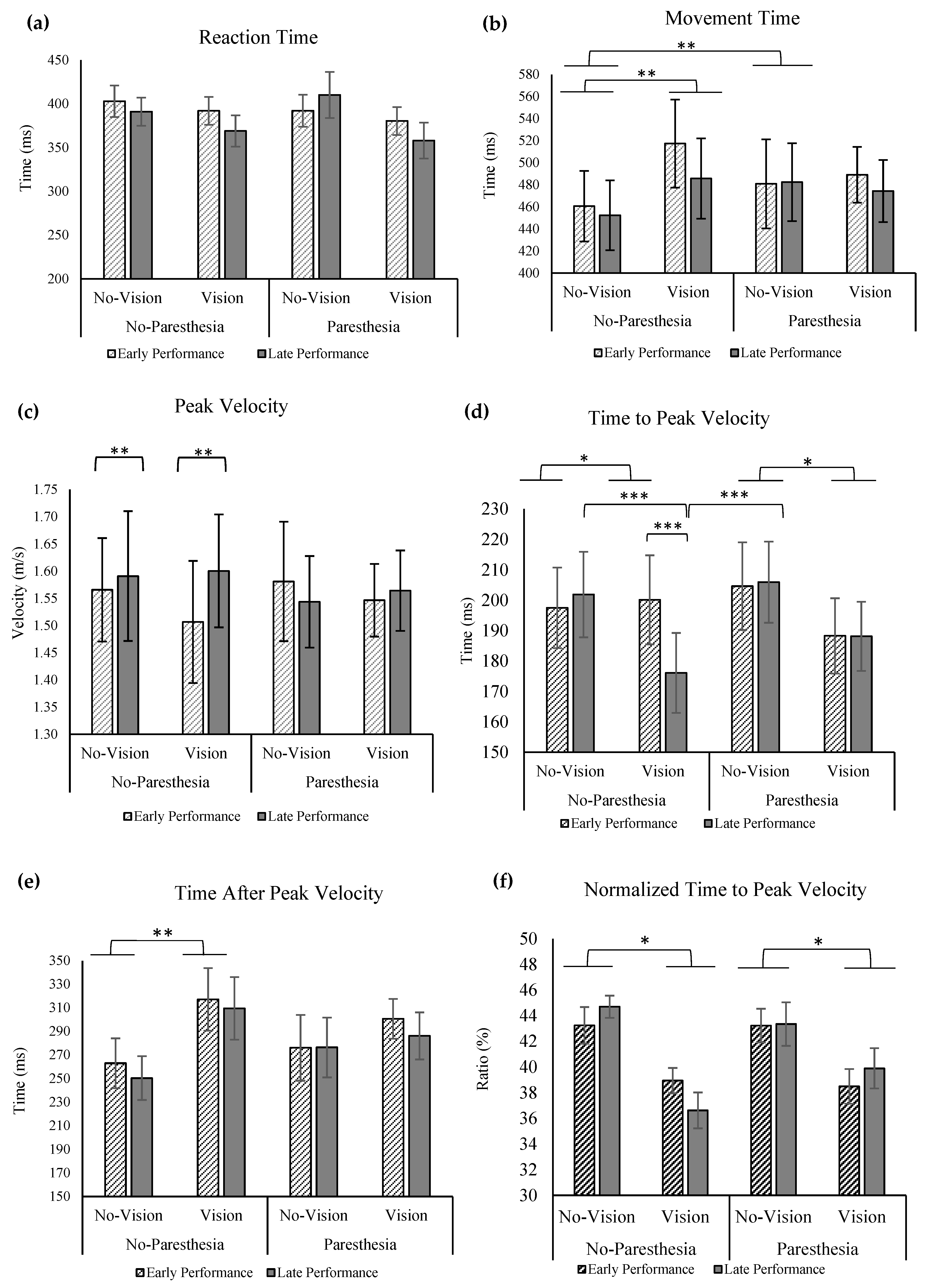 Brainsci 13 01302 g002