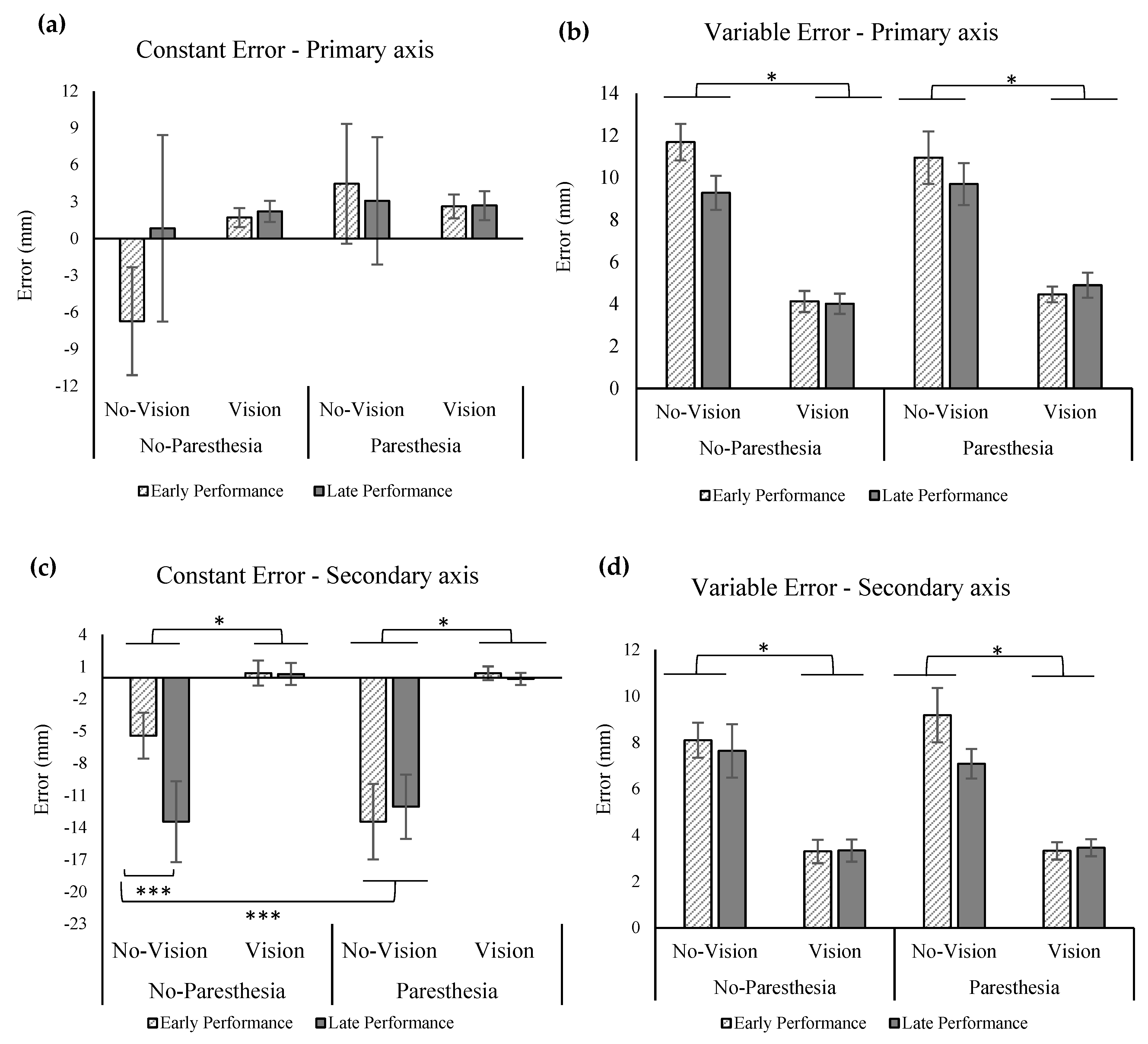 Brainsci 13 01302 g003