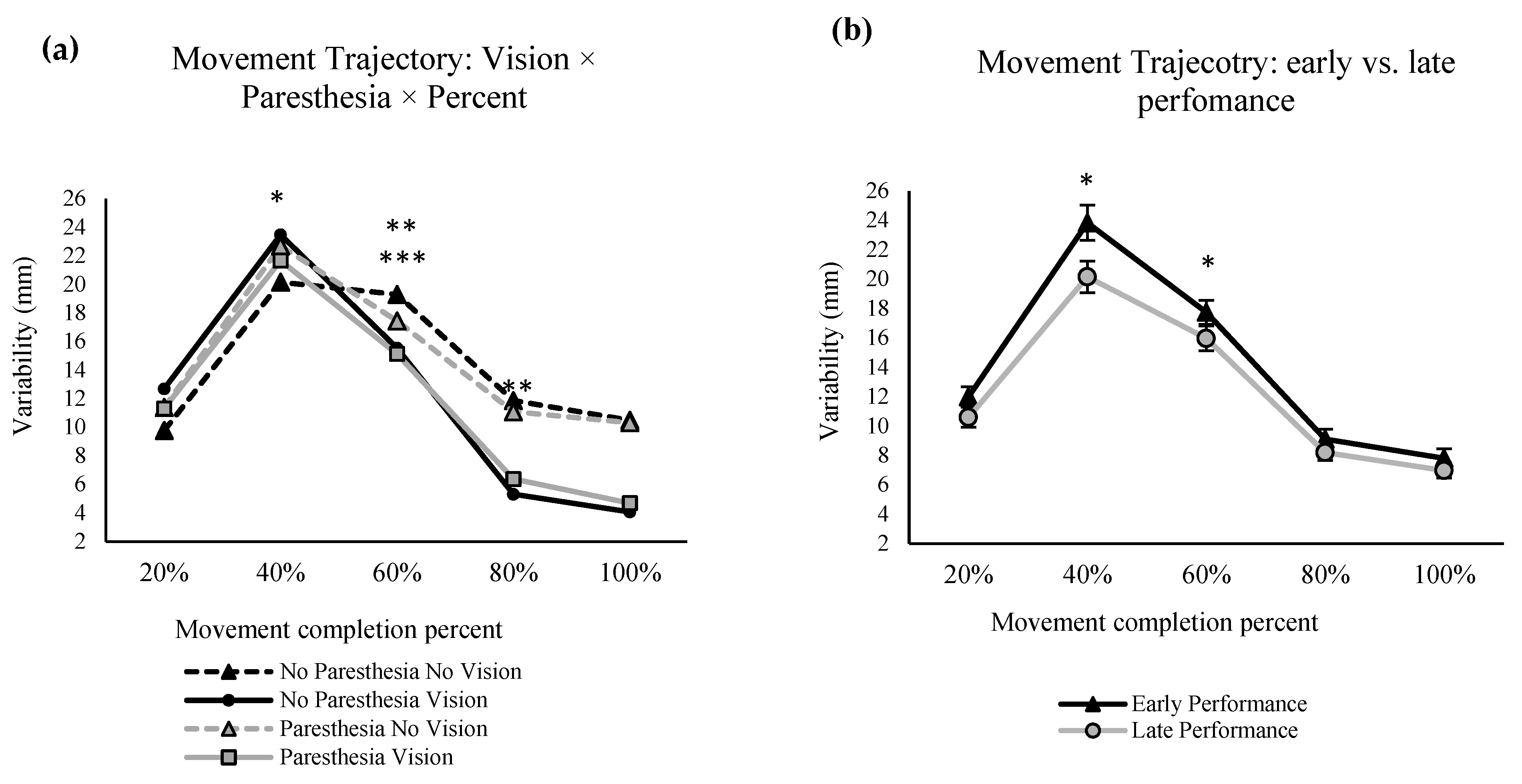 Brainsci 13 01302 g004