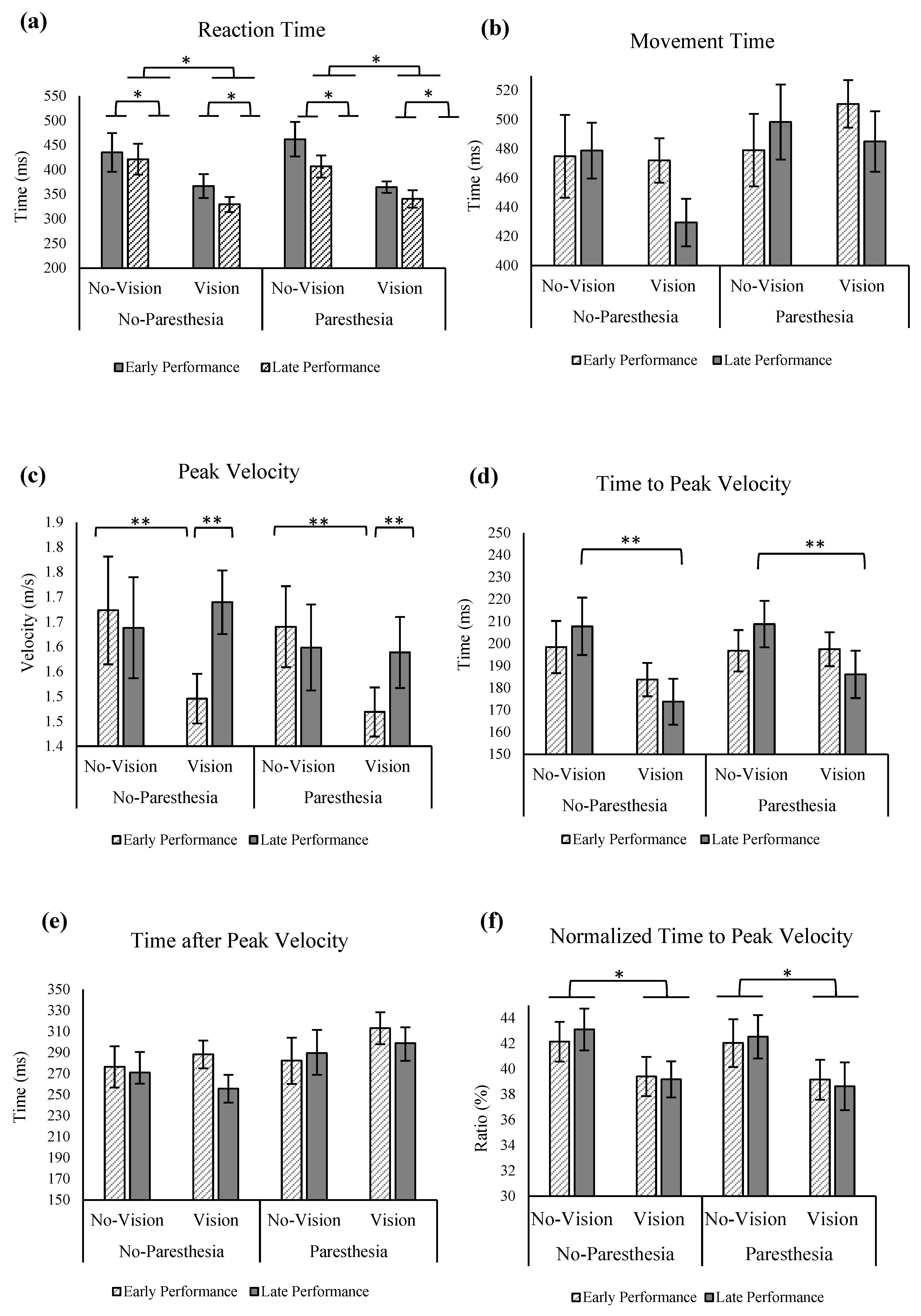 Brainsci 13 01302 g005