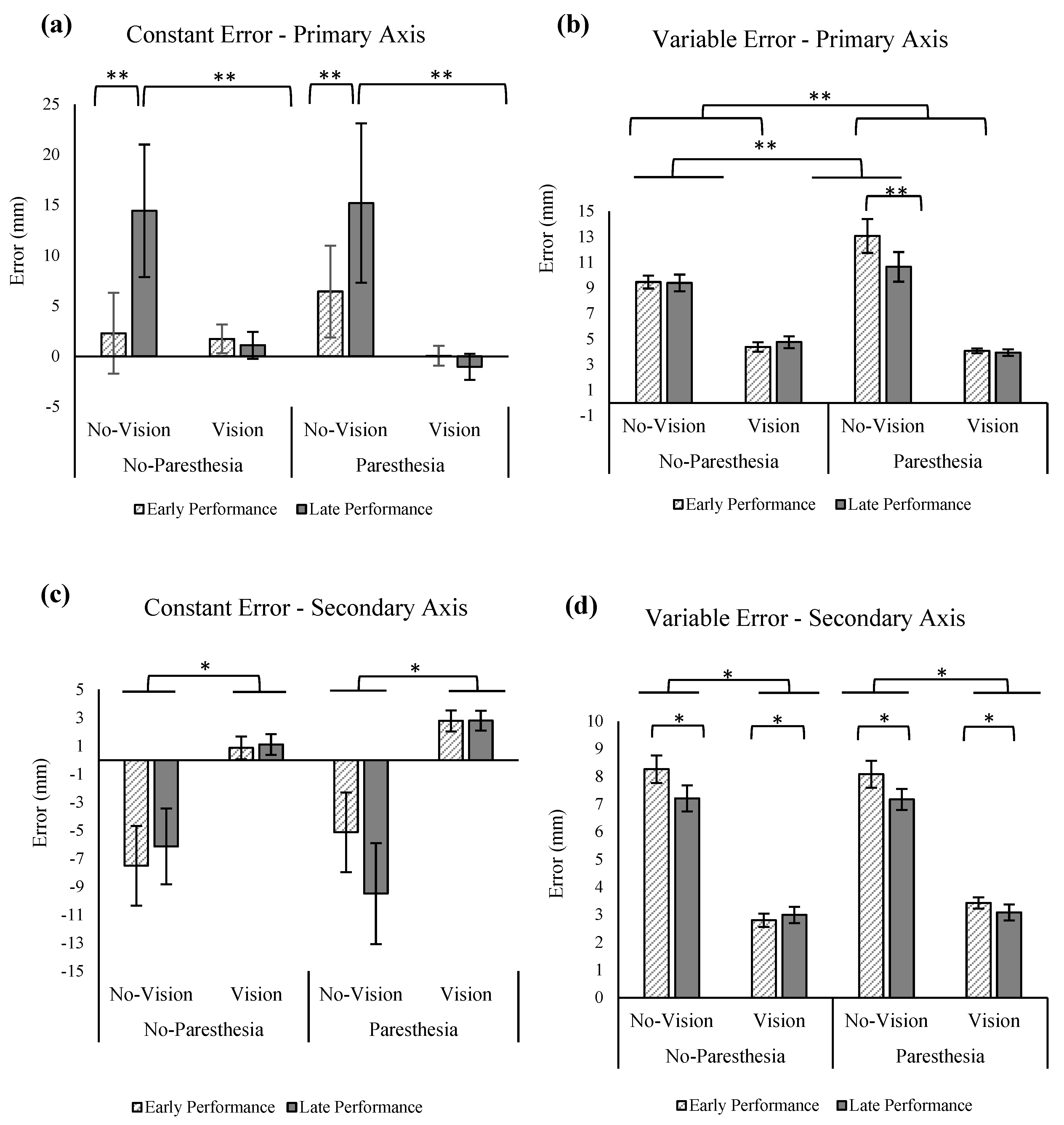 Brainsci 13 01302 g006