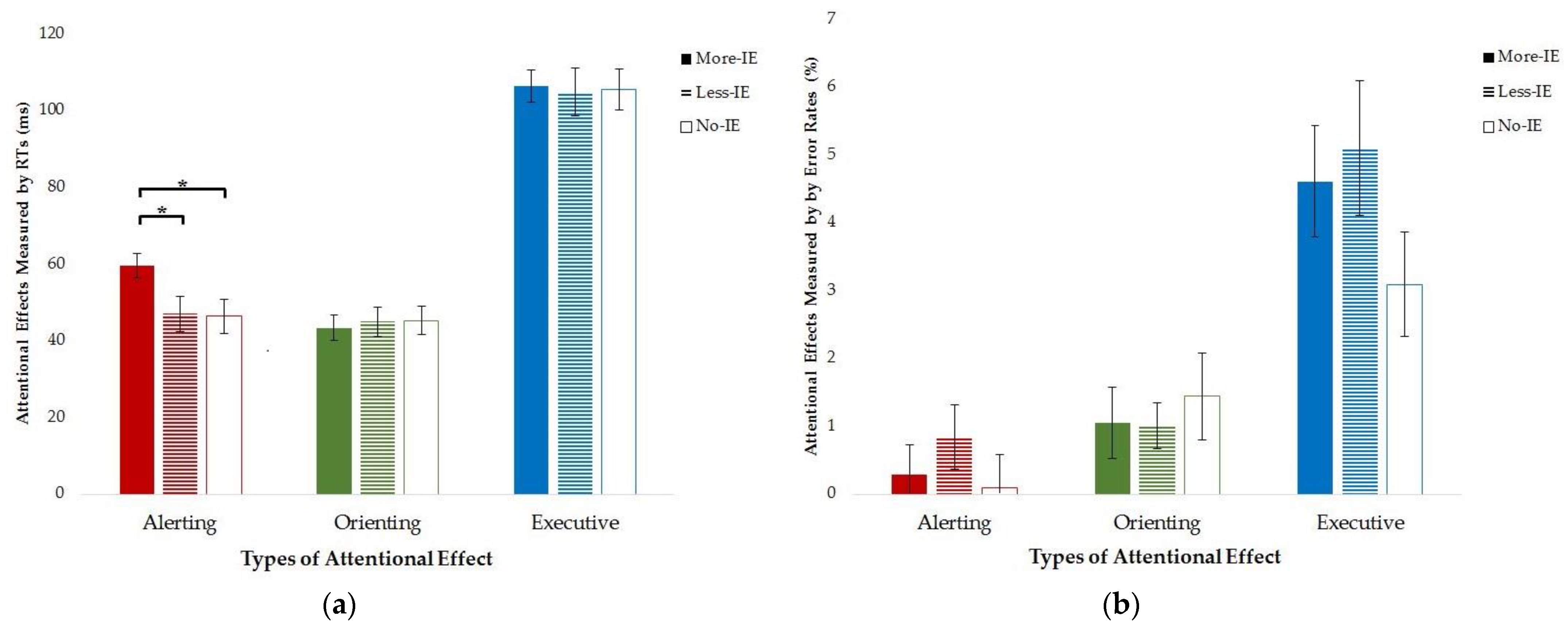 Brainsci 13 01306 g002