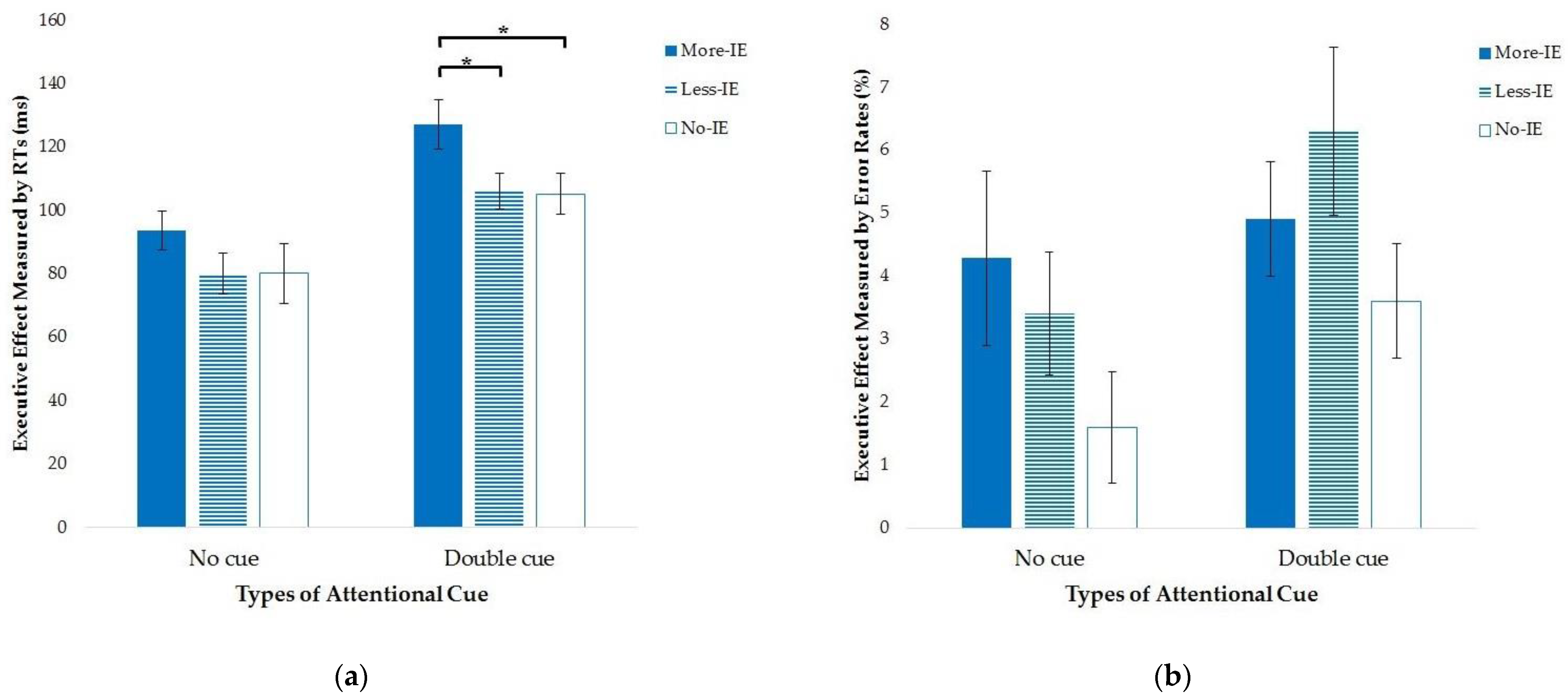 Brainsci 13 01306 g003