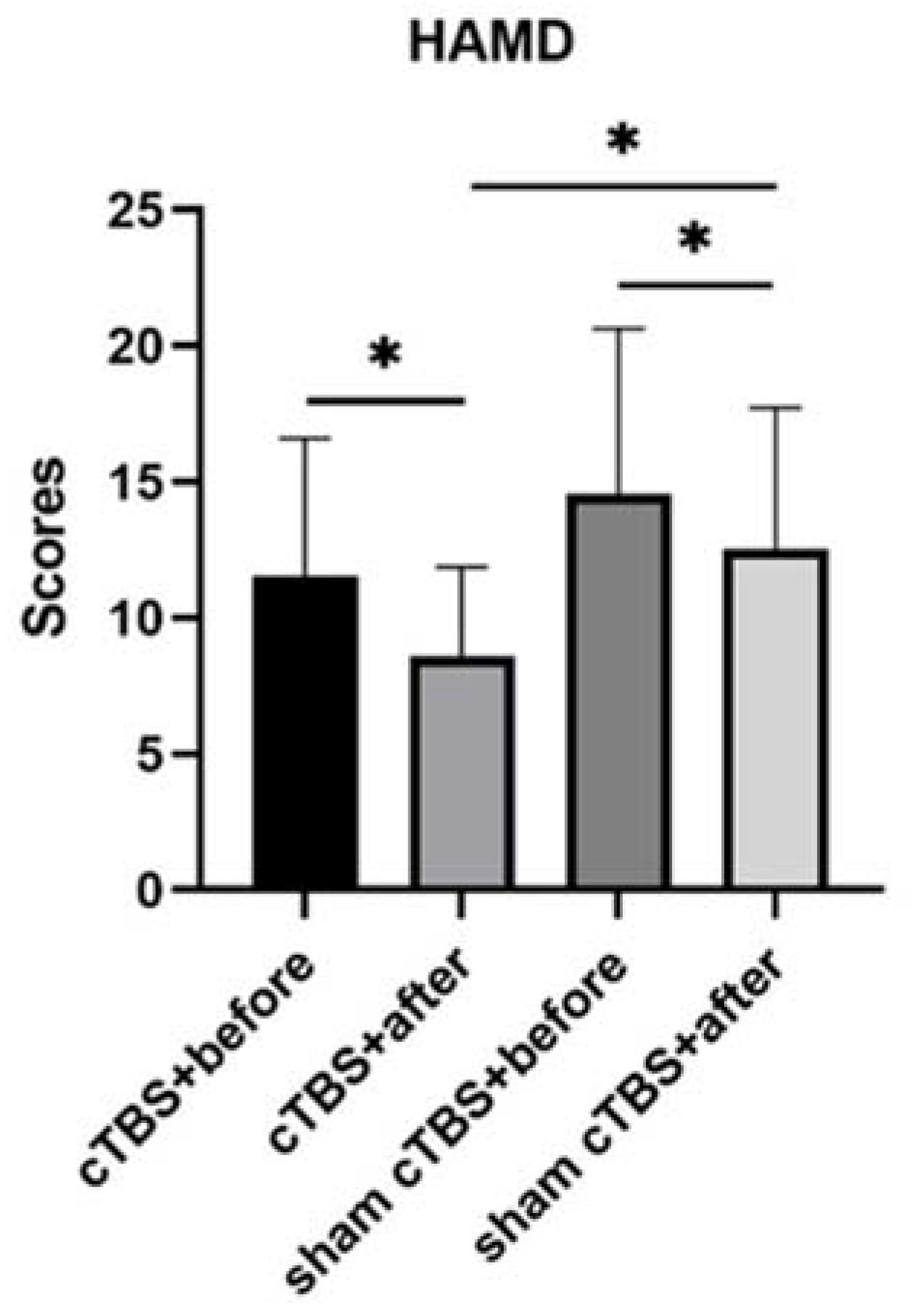 Brainsci 13 01309 g001
