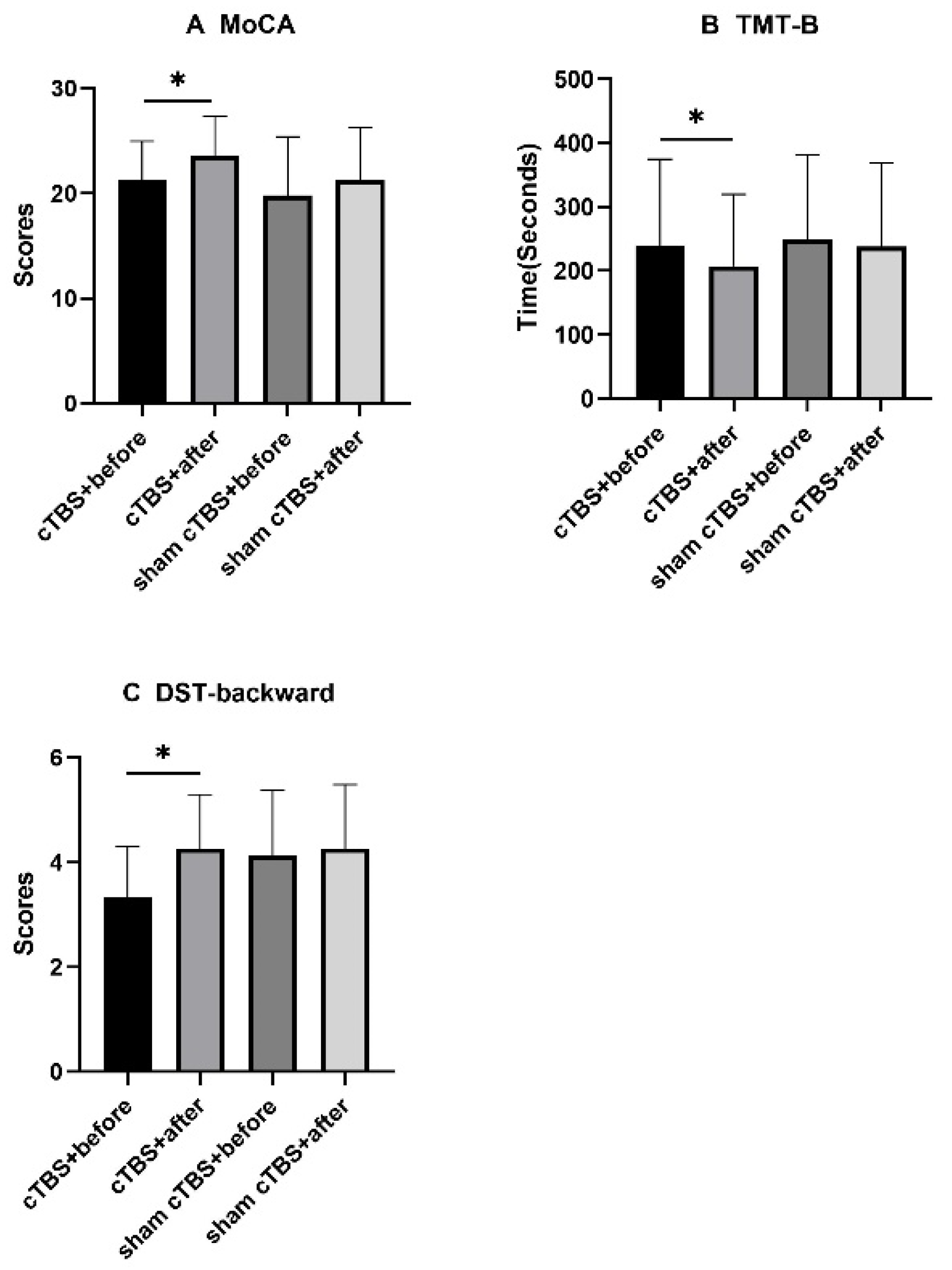 Brainsci 13 01309 g003