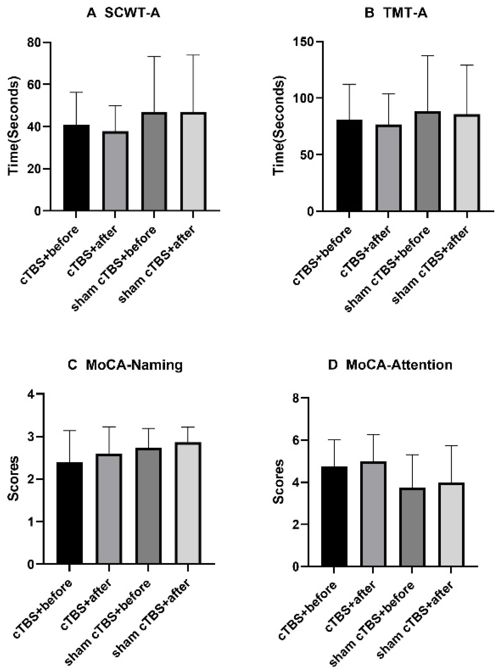 Brainsci 13 01309 g004
