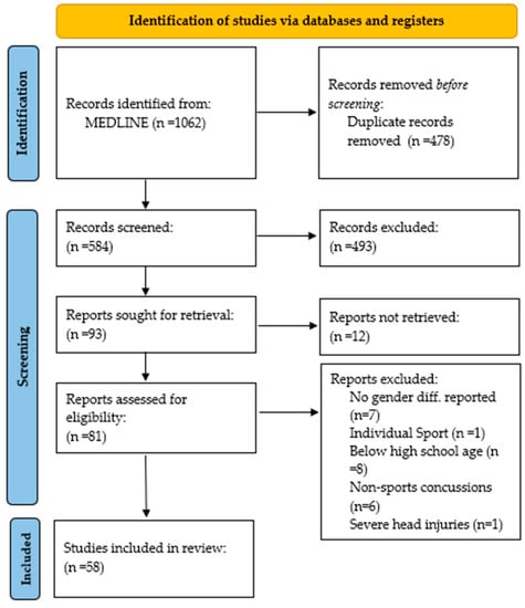 Brainsci 13 01310 g001