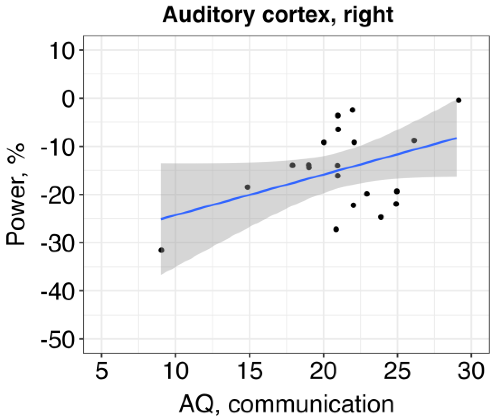 Brainsci 13 01313 g004