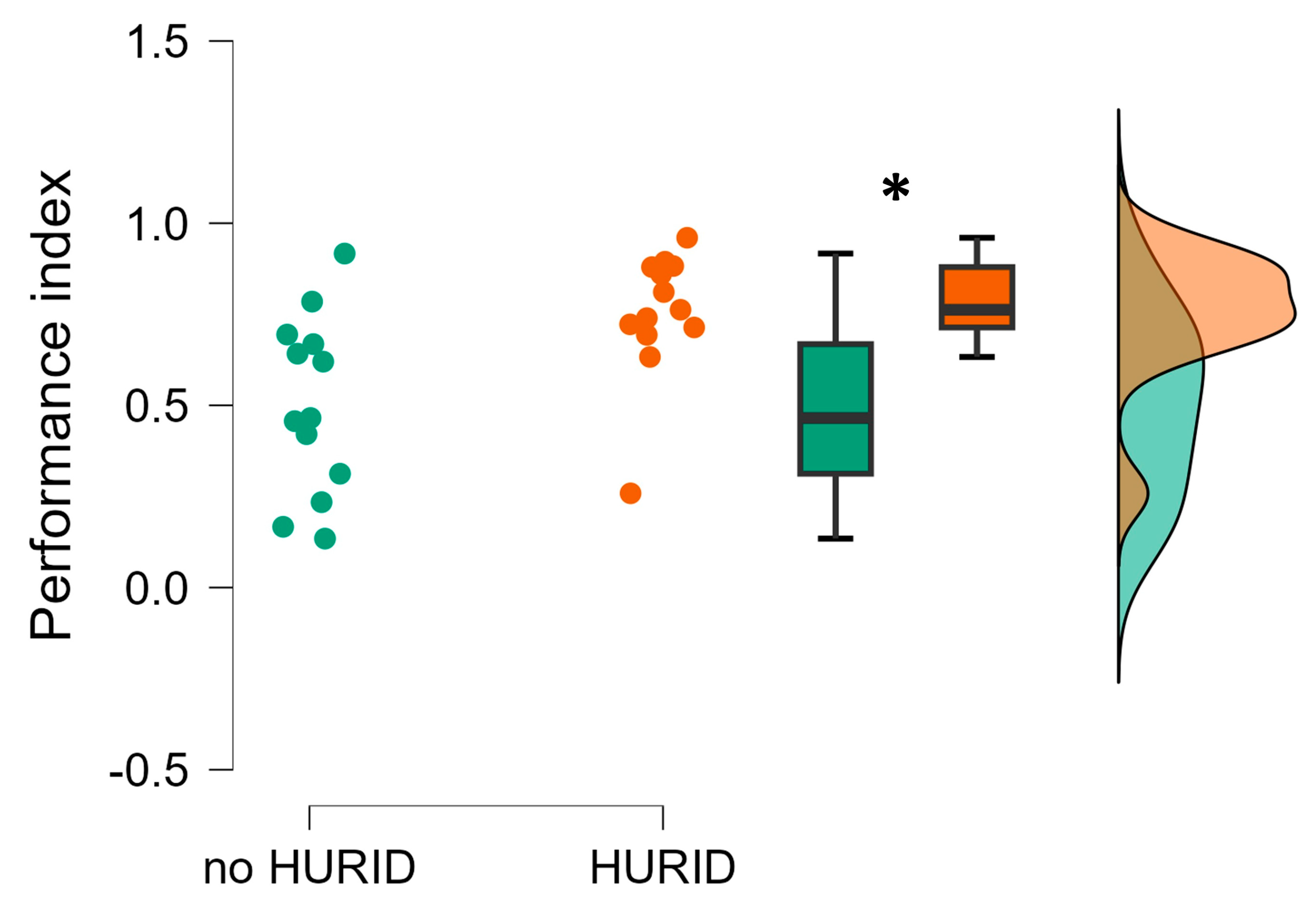 Brainsci 13 01319 g005