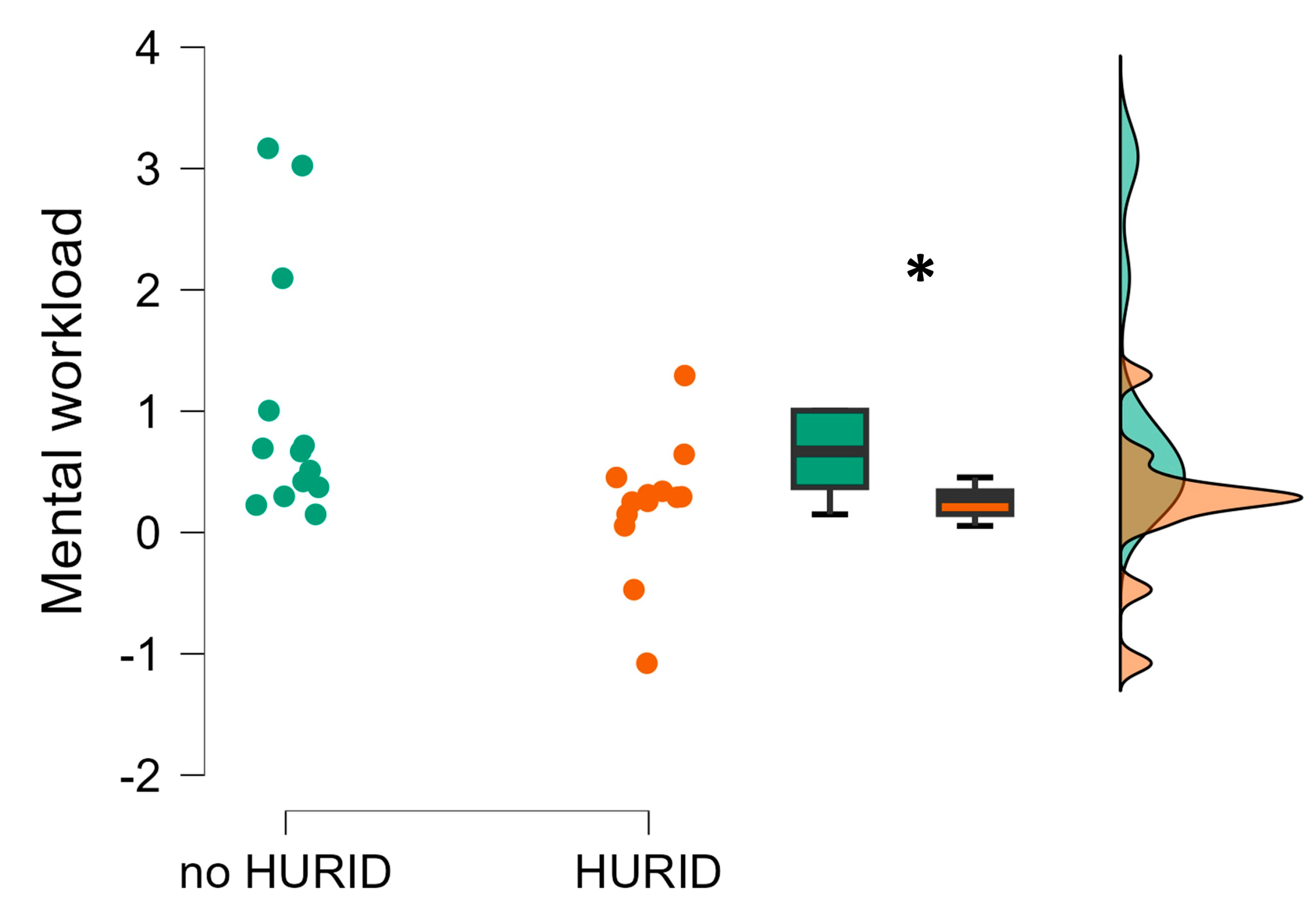 Brainsci 13 01319 g006