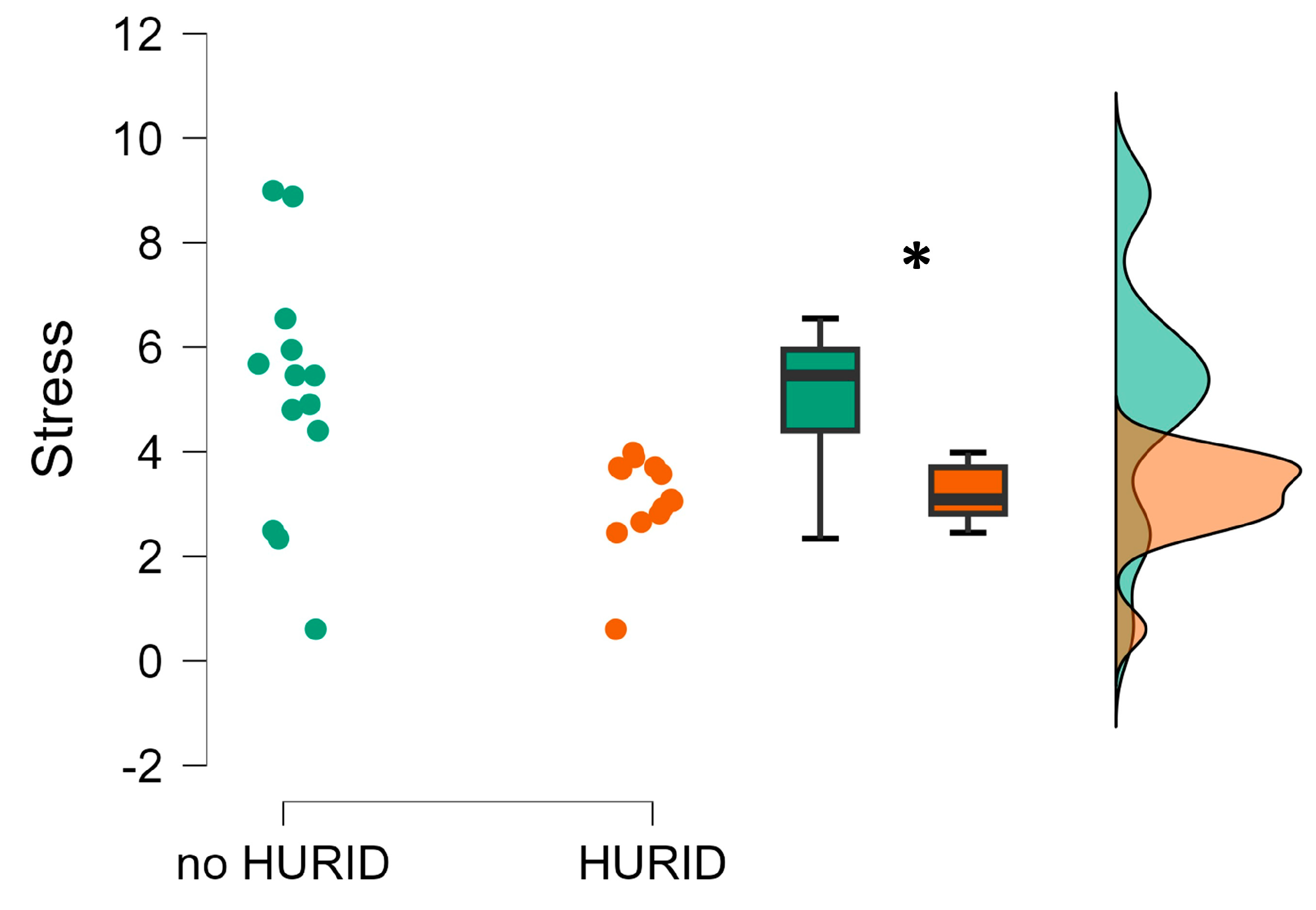 Brainsci 13 01319 g007