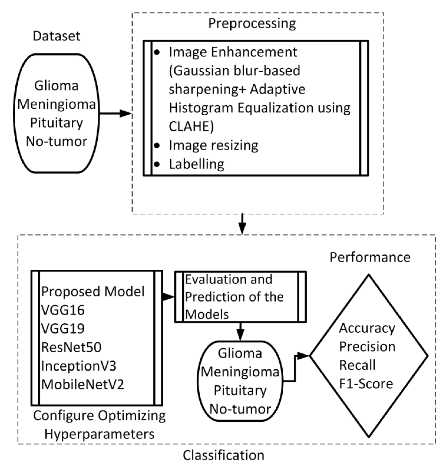 Brainsci 13 01320 g001