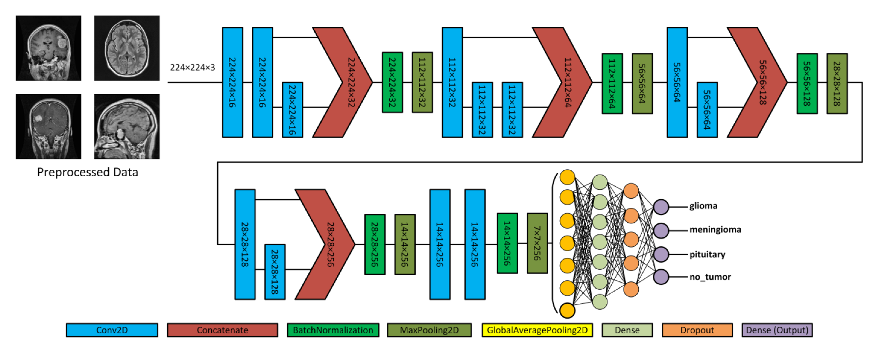 Brainsci 13 01320 g004