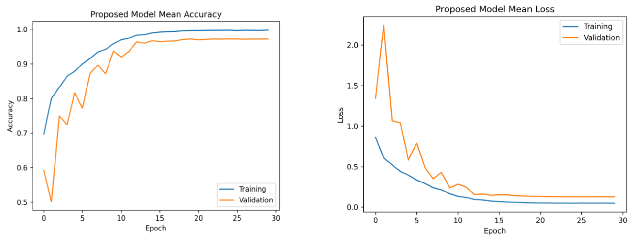 Brainsci 13 01320 g006