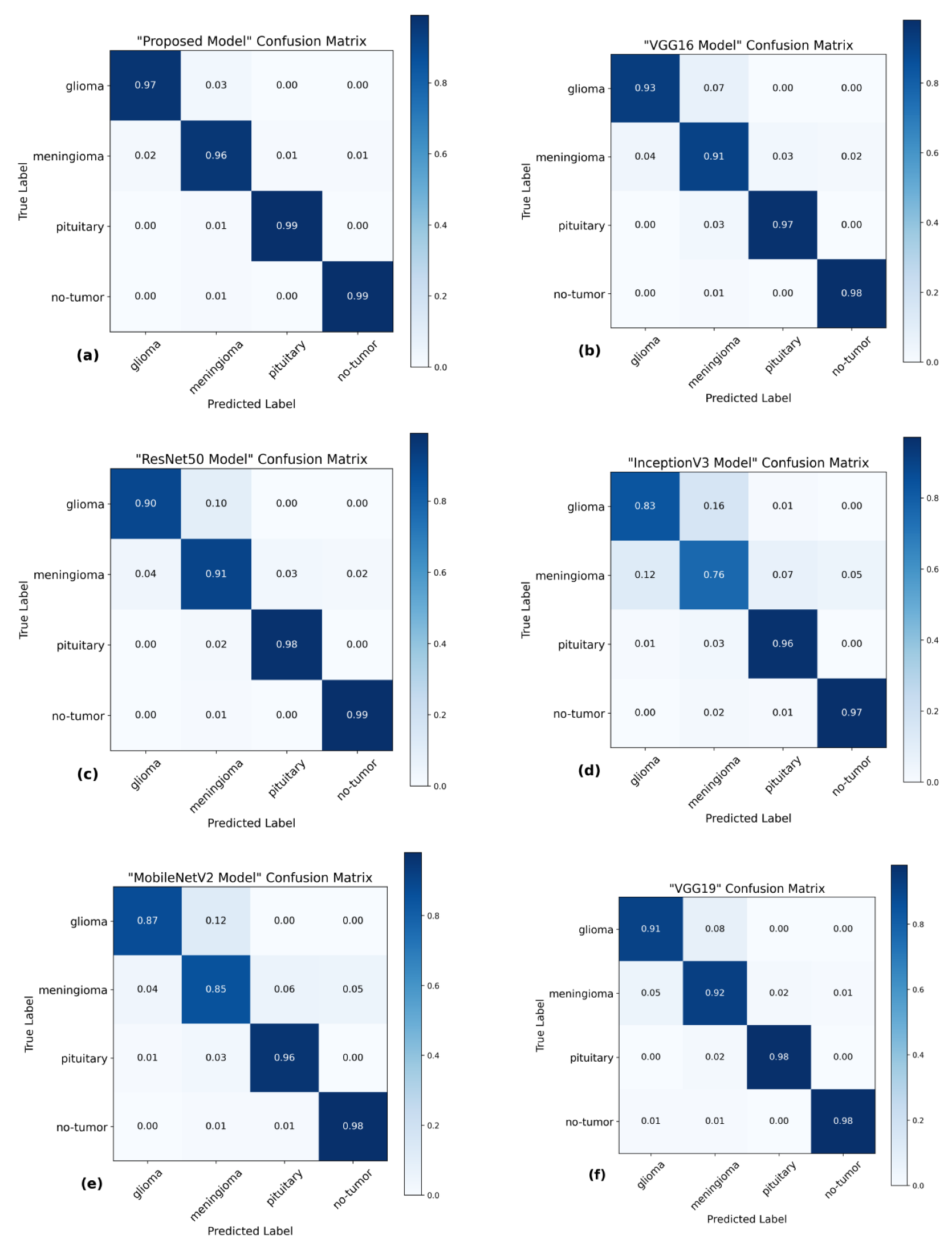 Brainsci 13 01320 g007