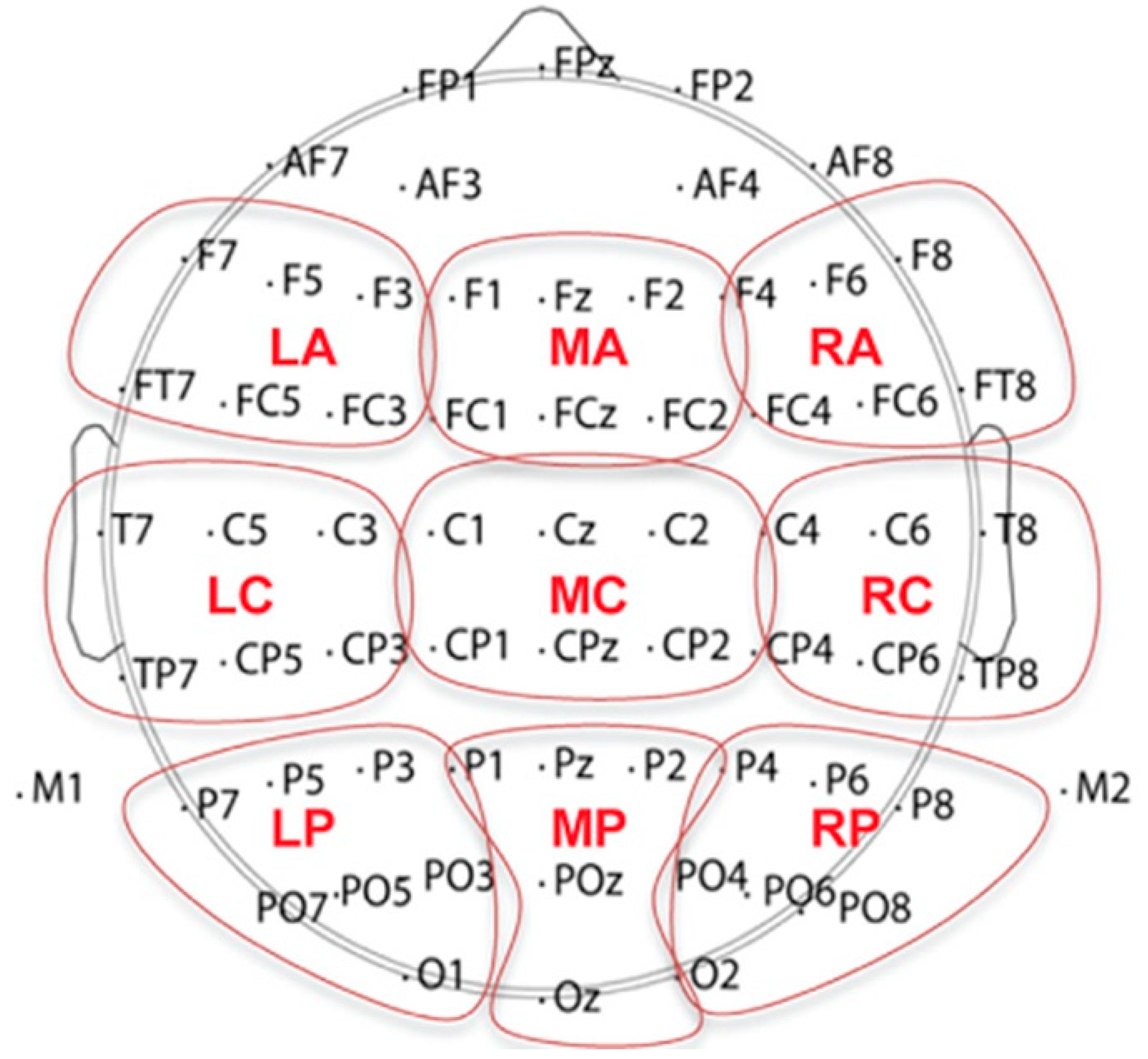 Brainsci 13 01321 g001
