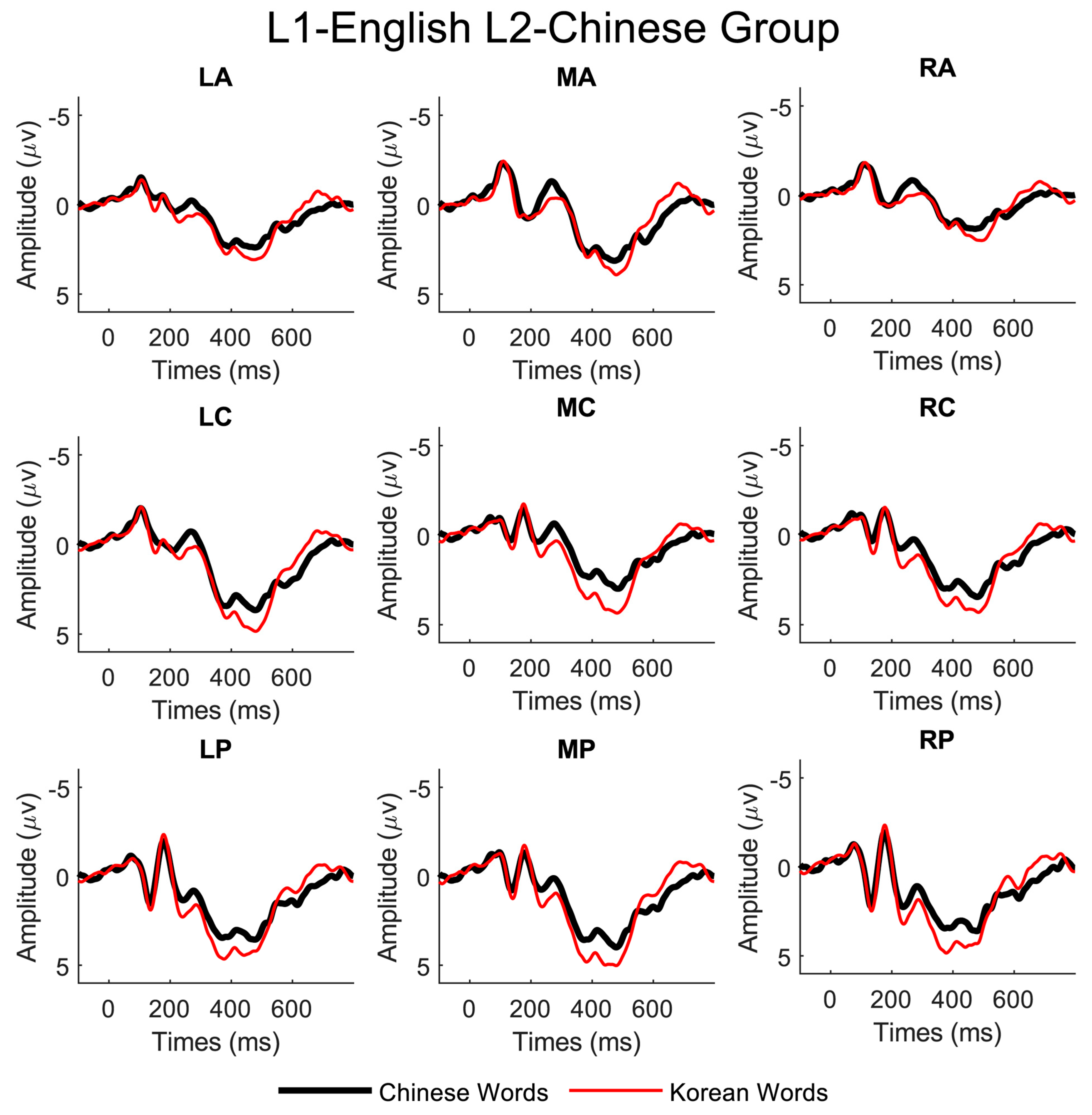 Brainsci 13 01321 g003
