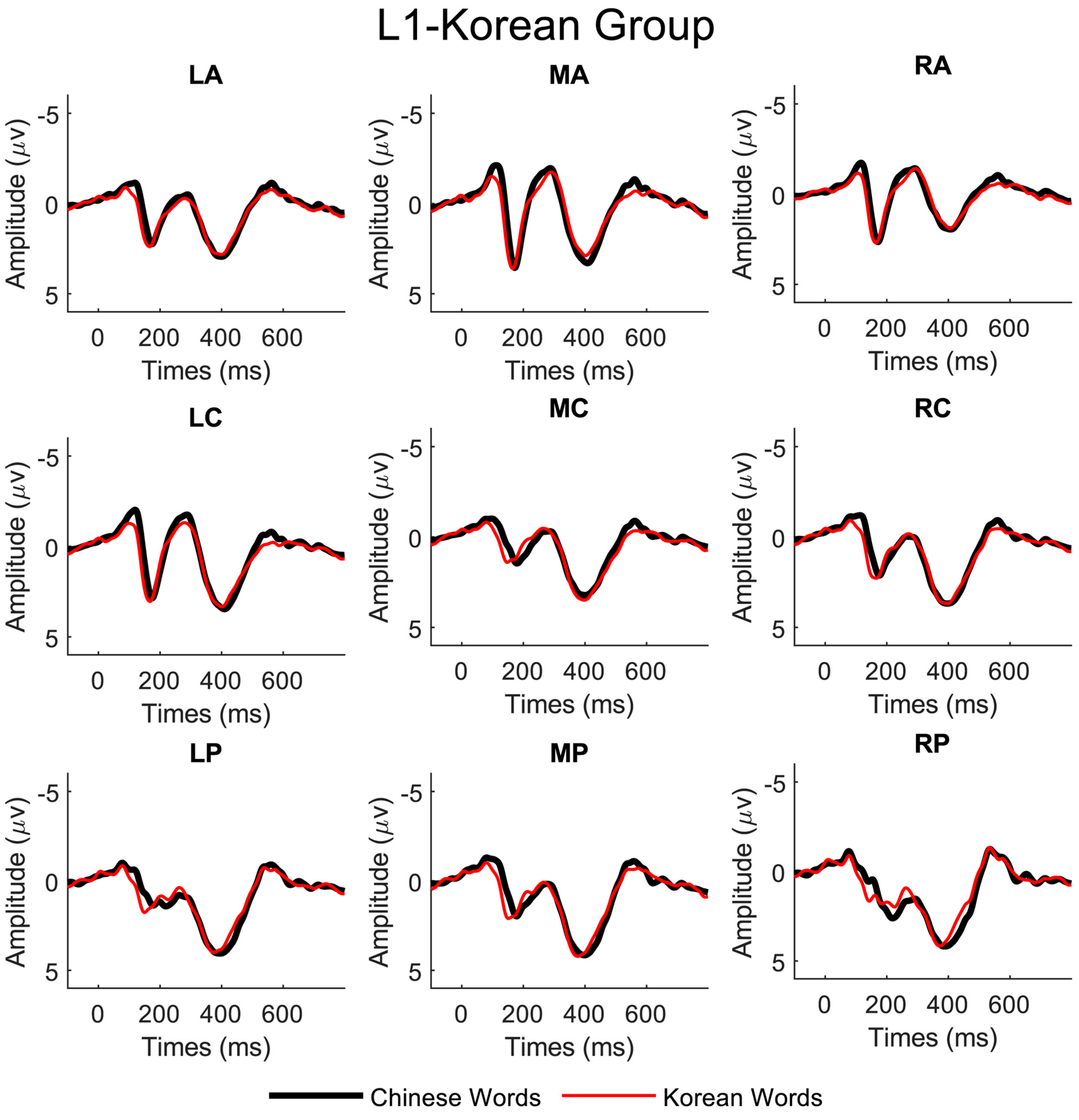 Brainsci 13 01321 g004