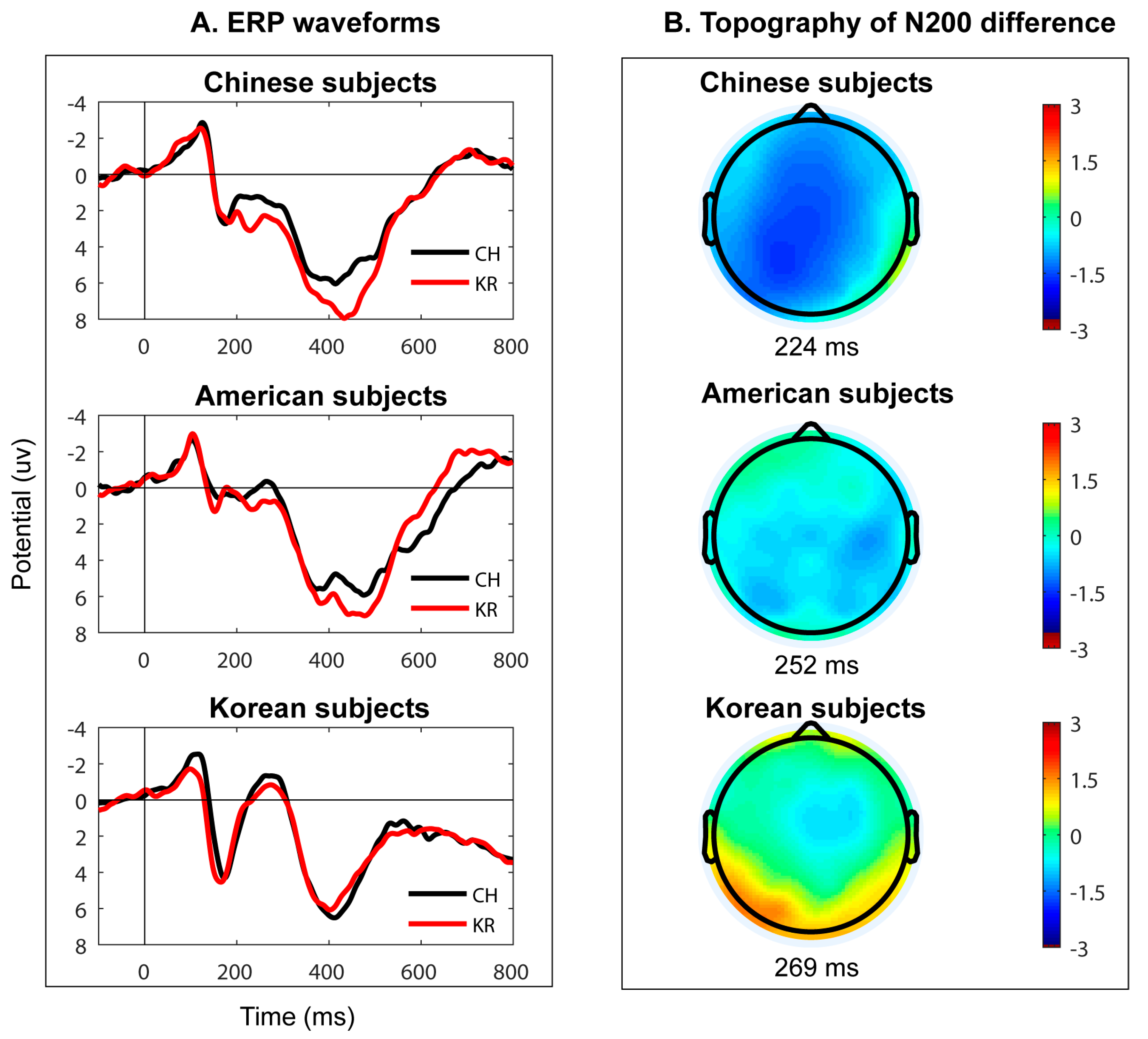 Brainsci 13 01321 g005