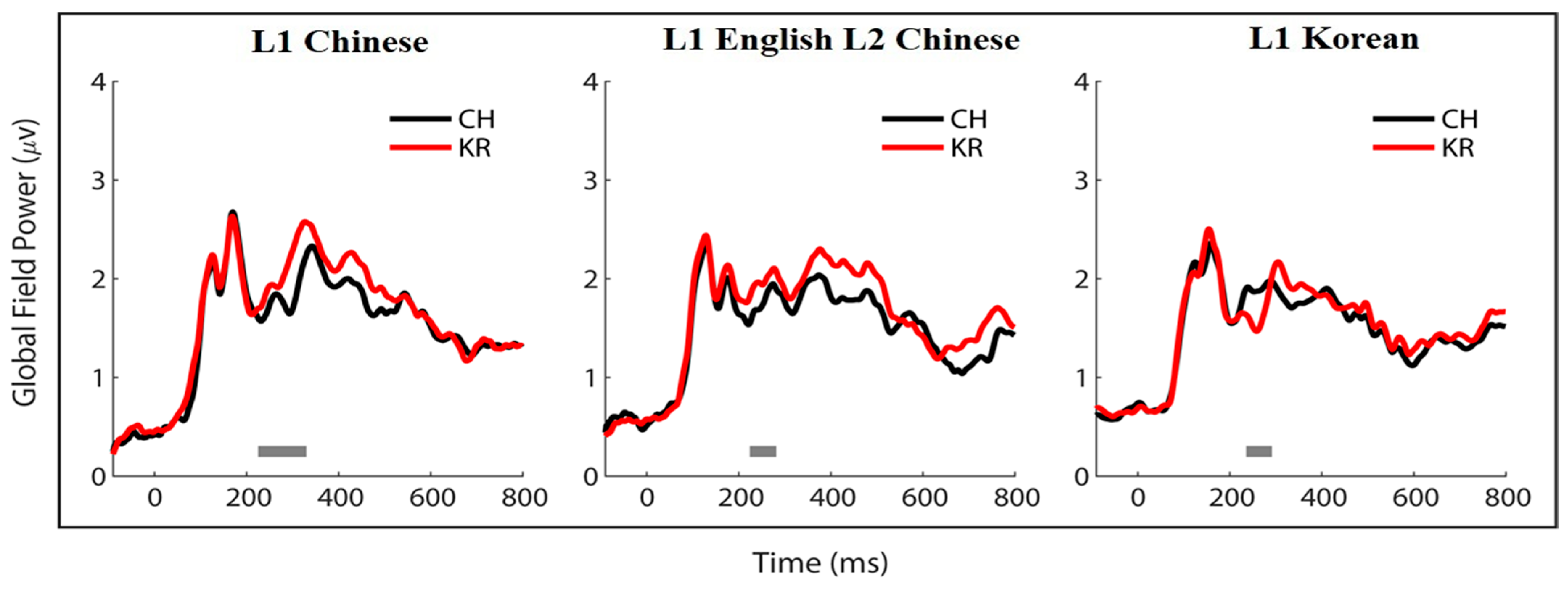 Brainsci 13 01321 g006