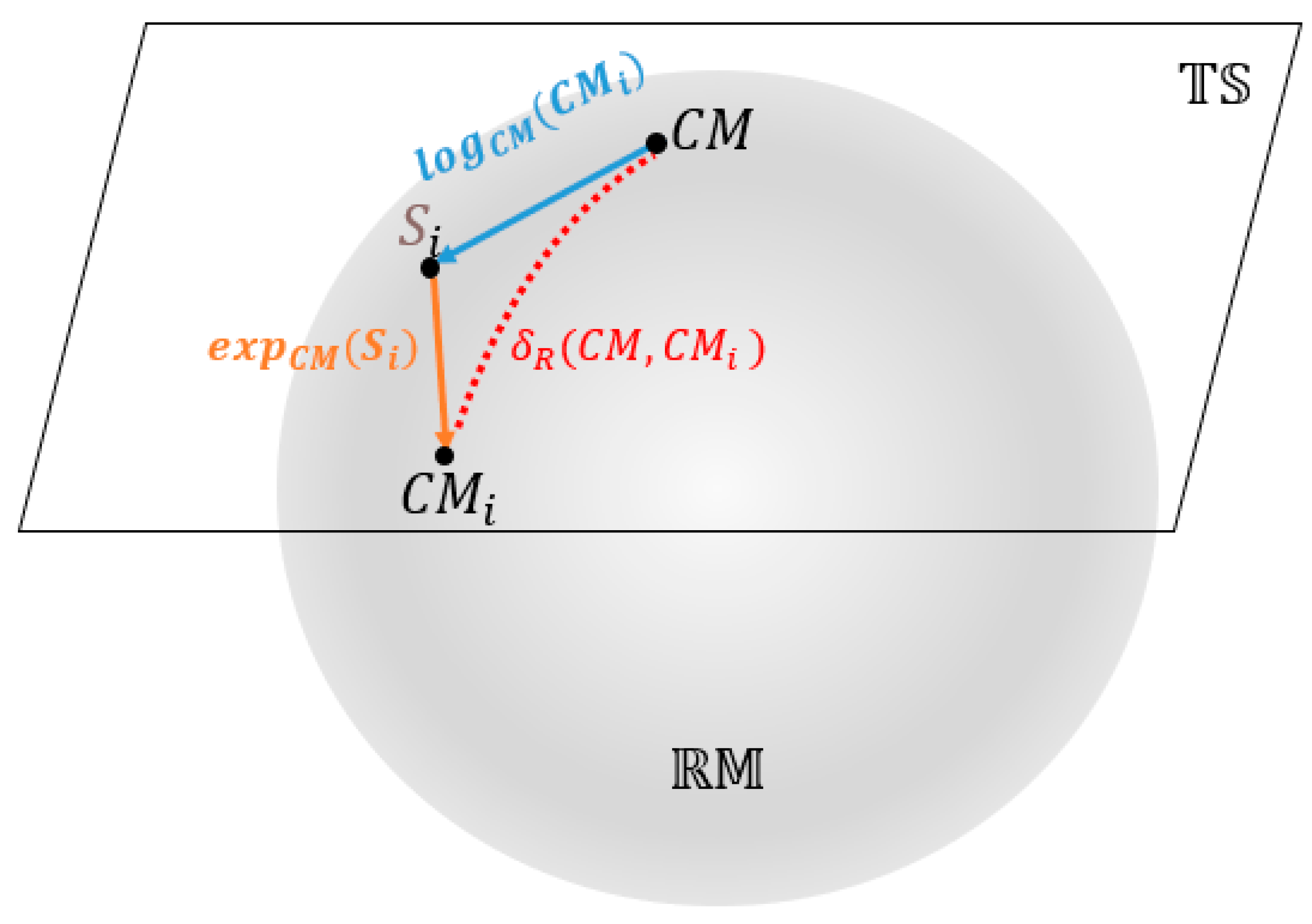 Brainsci 13 01326 g004