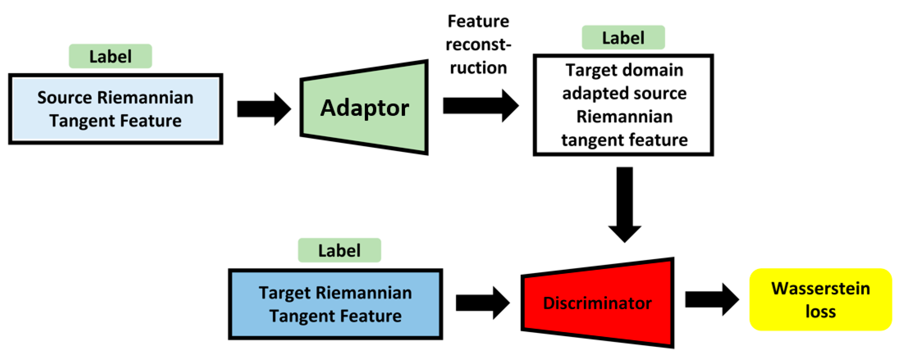 Brainsci 13 01326 g006