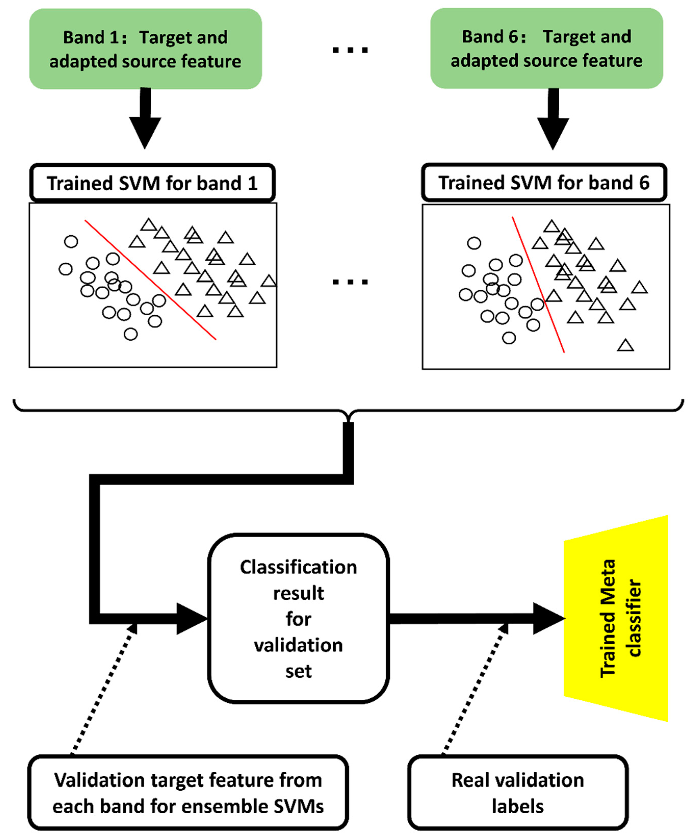 Brainsci 13 01326 g007