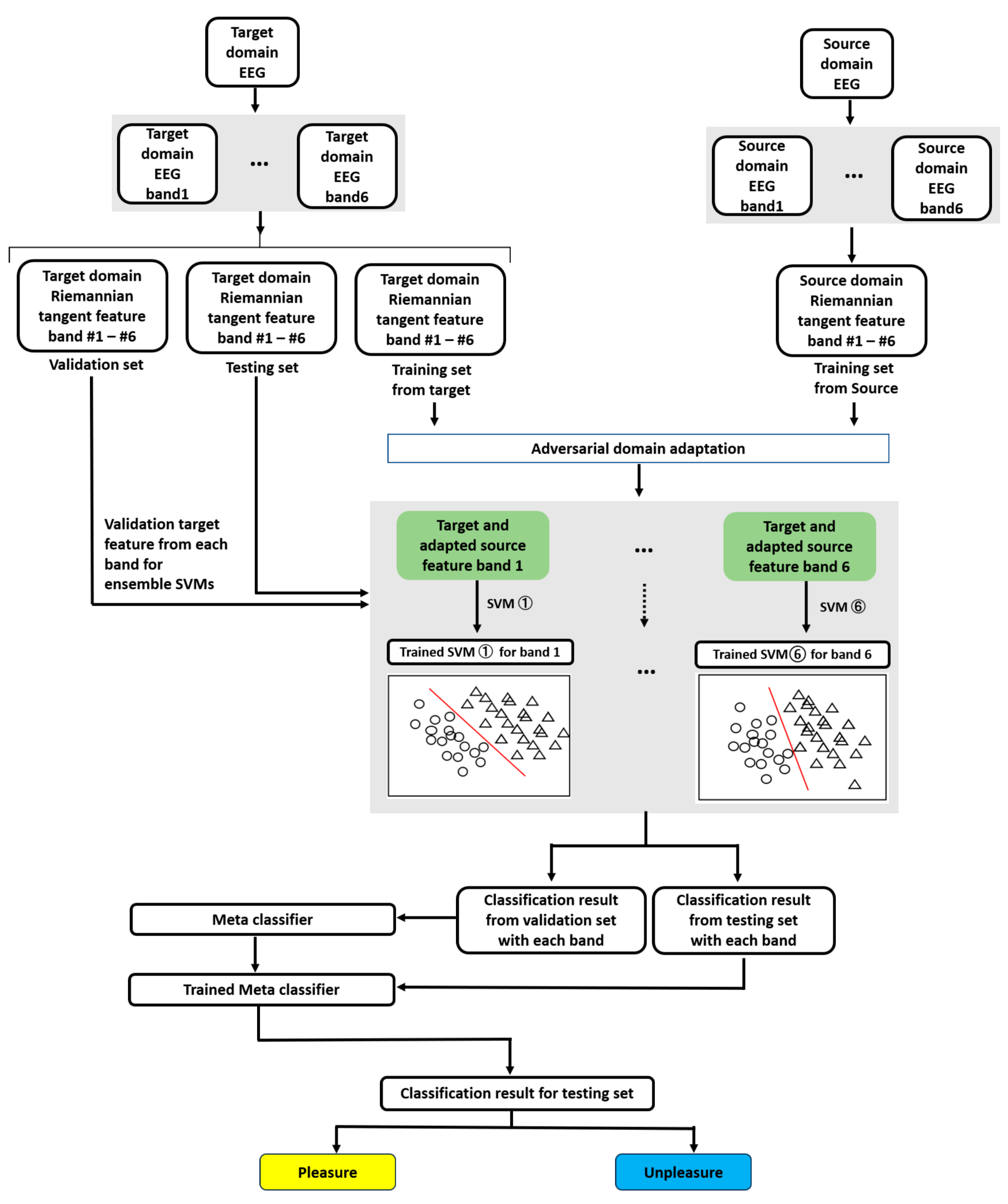 Brainsci 13 01326 g008