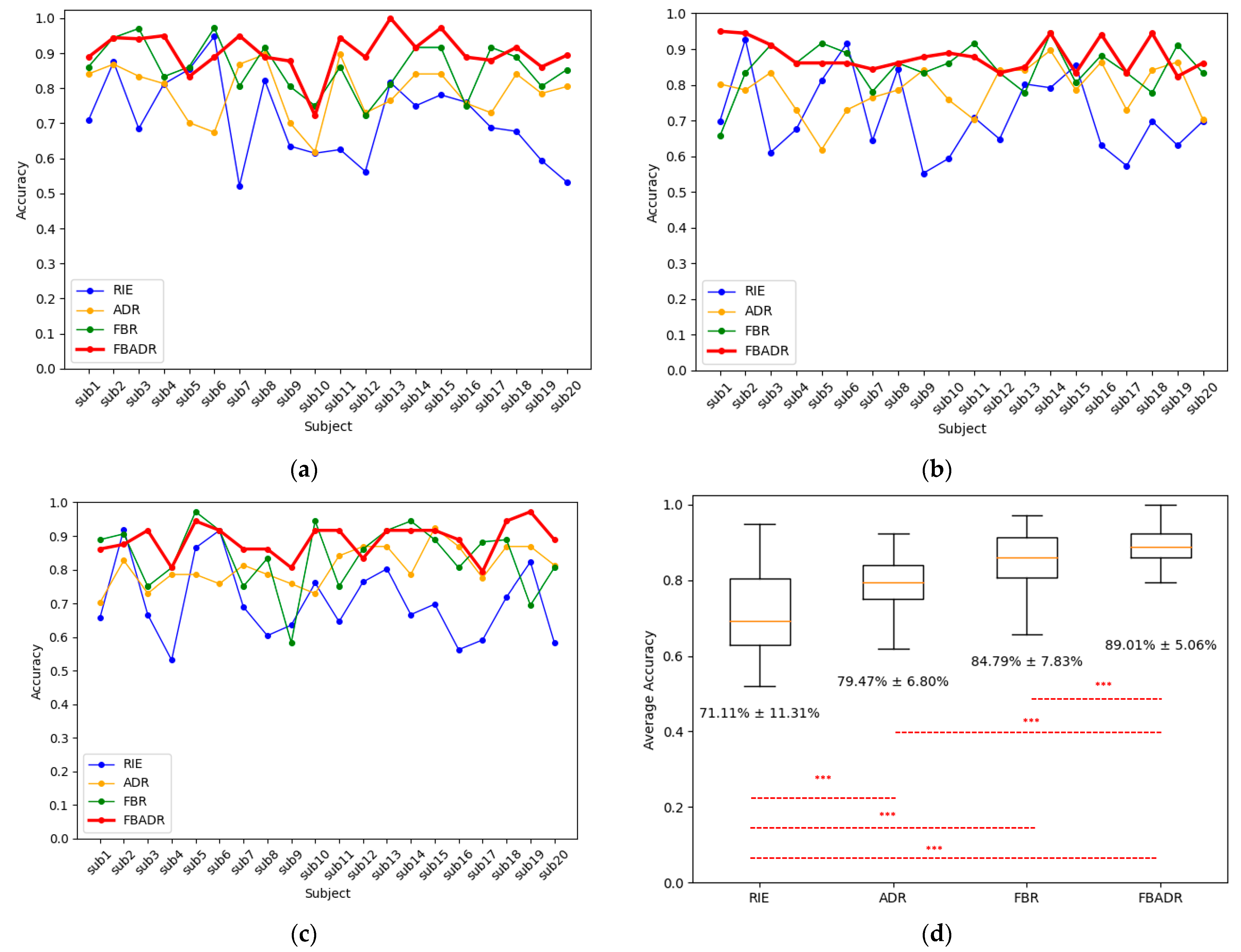 Brainsci 13 01326 g011