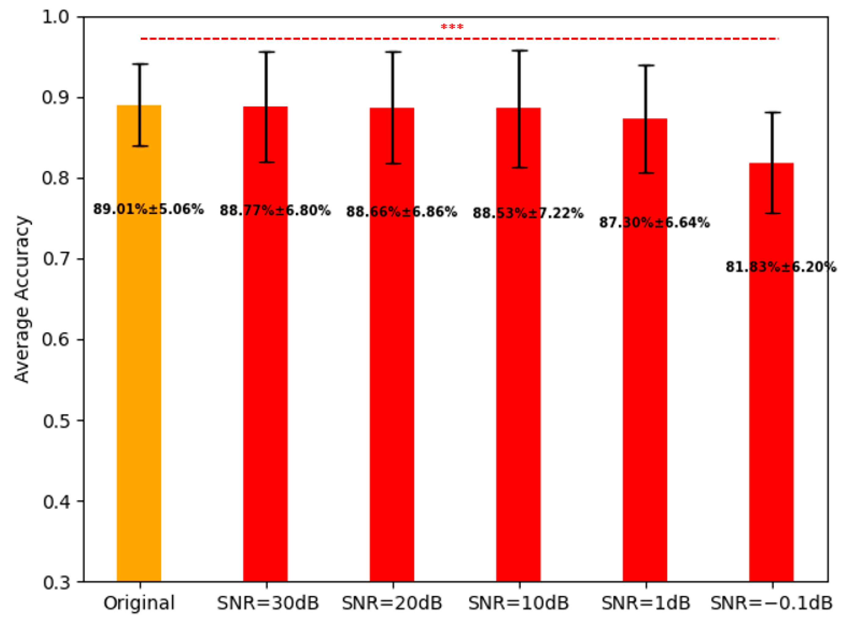 Brainsci 13 01326 g014
