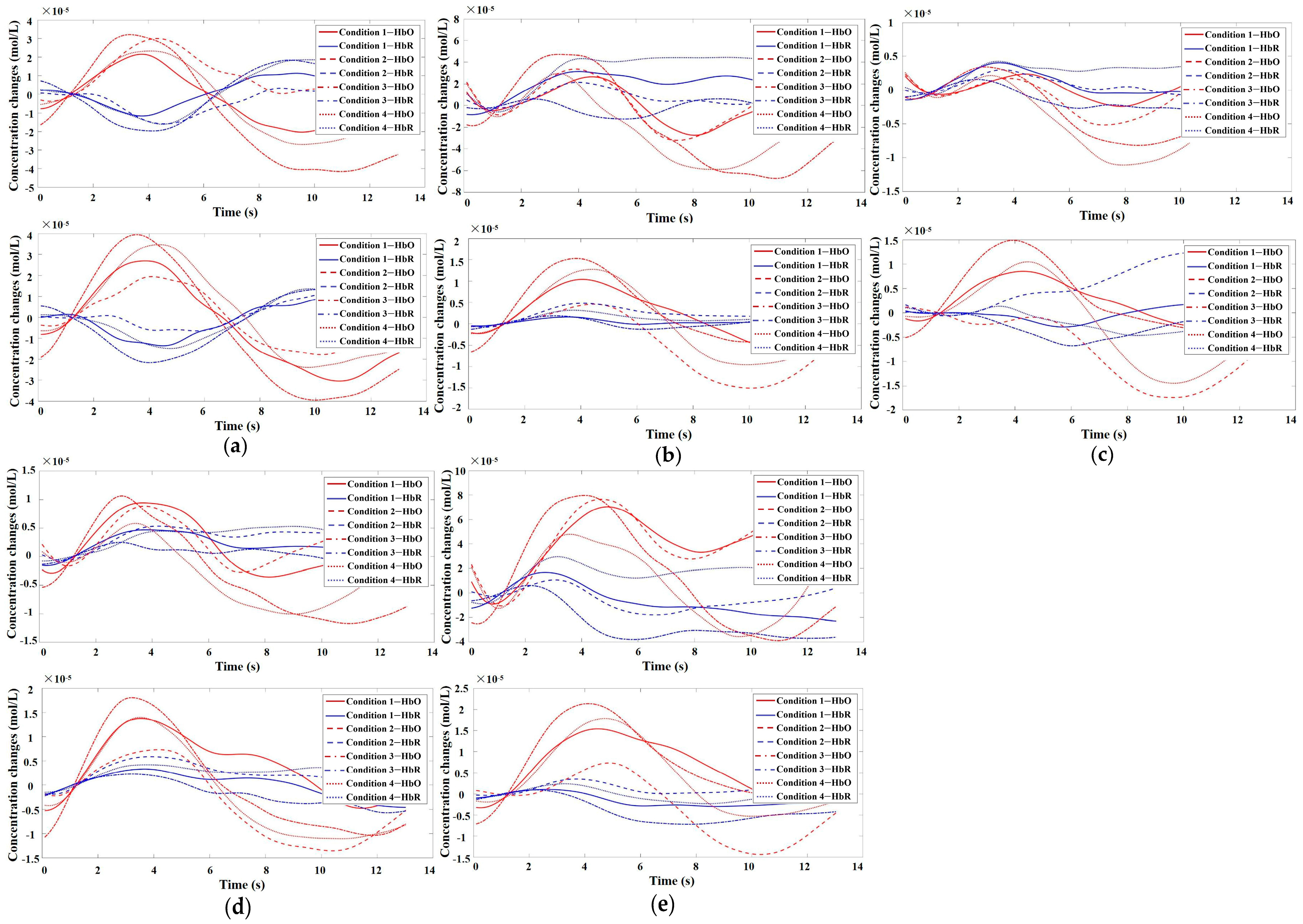 Brainsci 13 01330 g007