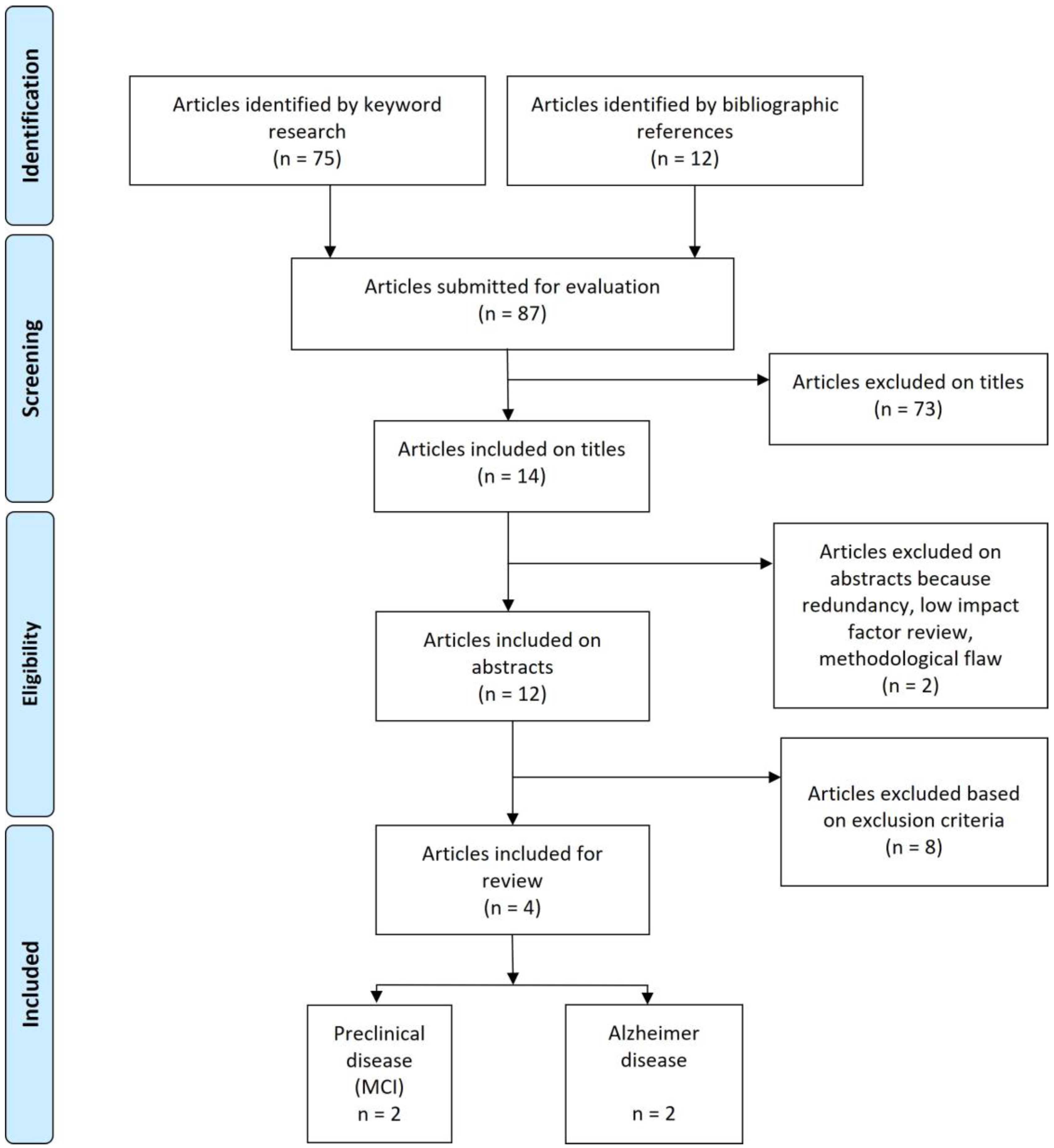 Brainsci 13 01332 g001