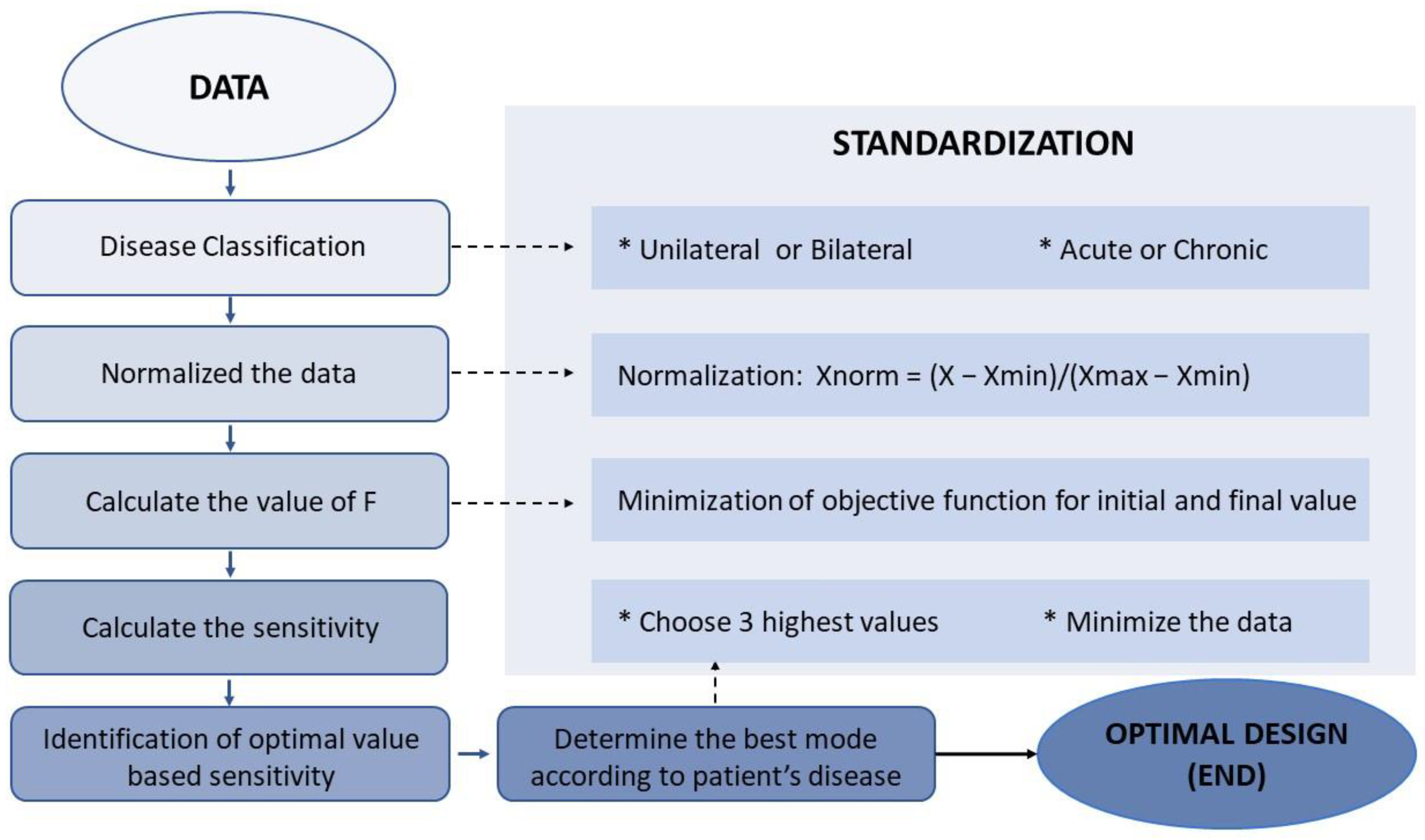 Brainsci 13 01333 g002