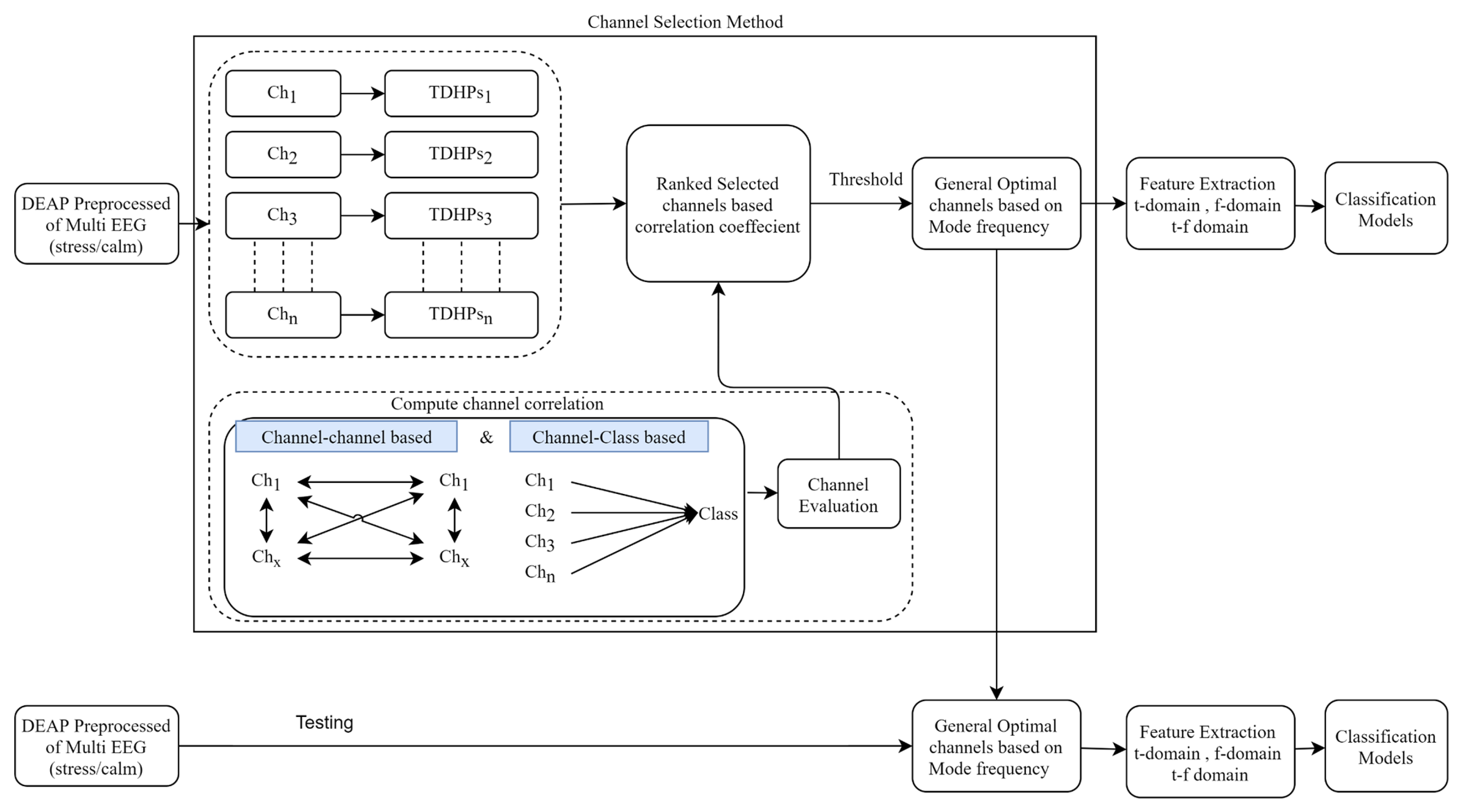 Brainsci 13 01340 g001
