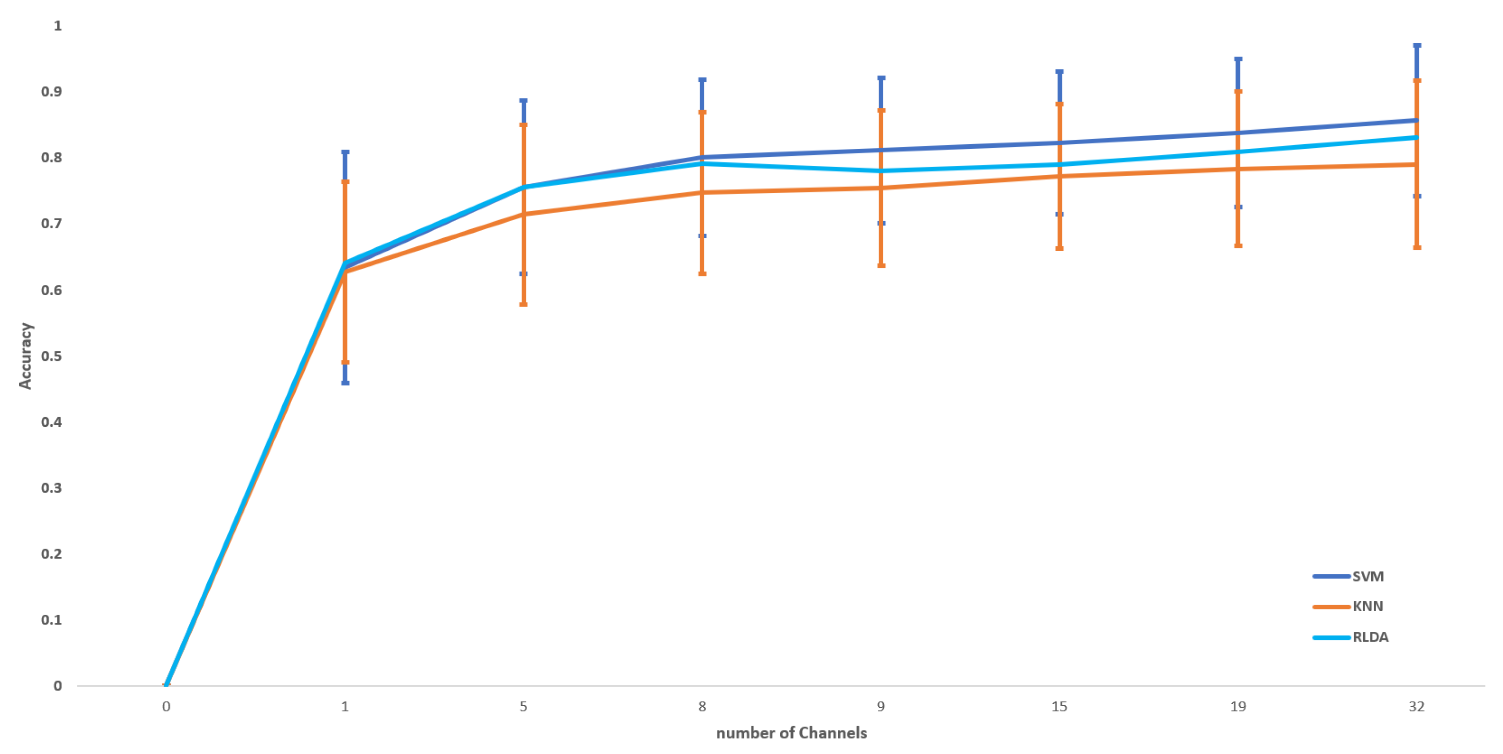 Brainsci 13 01340 g002
