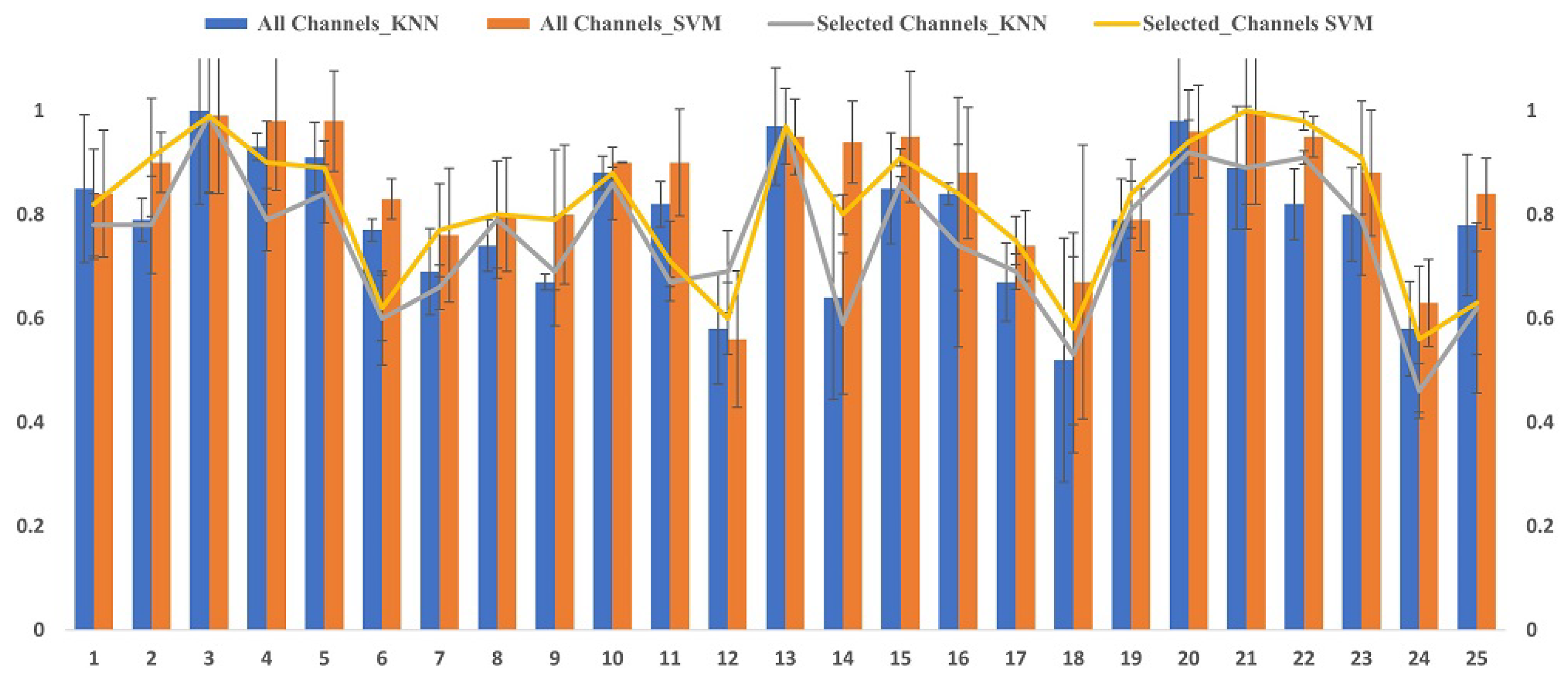 Brainsci 13 01340 g003