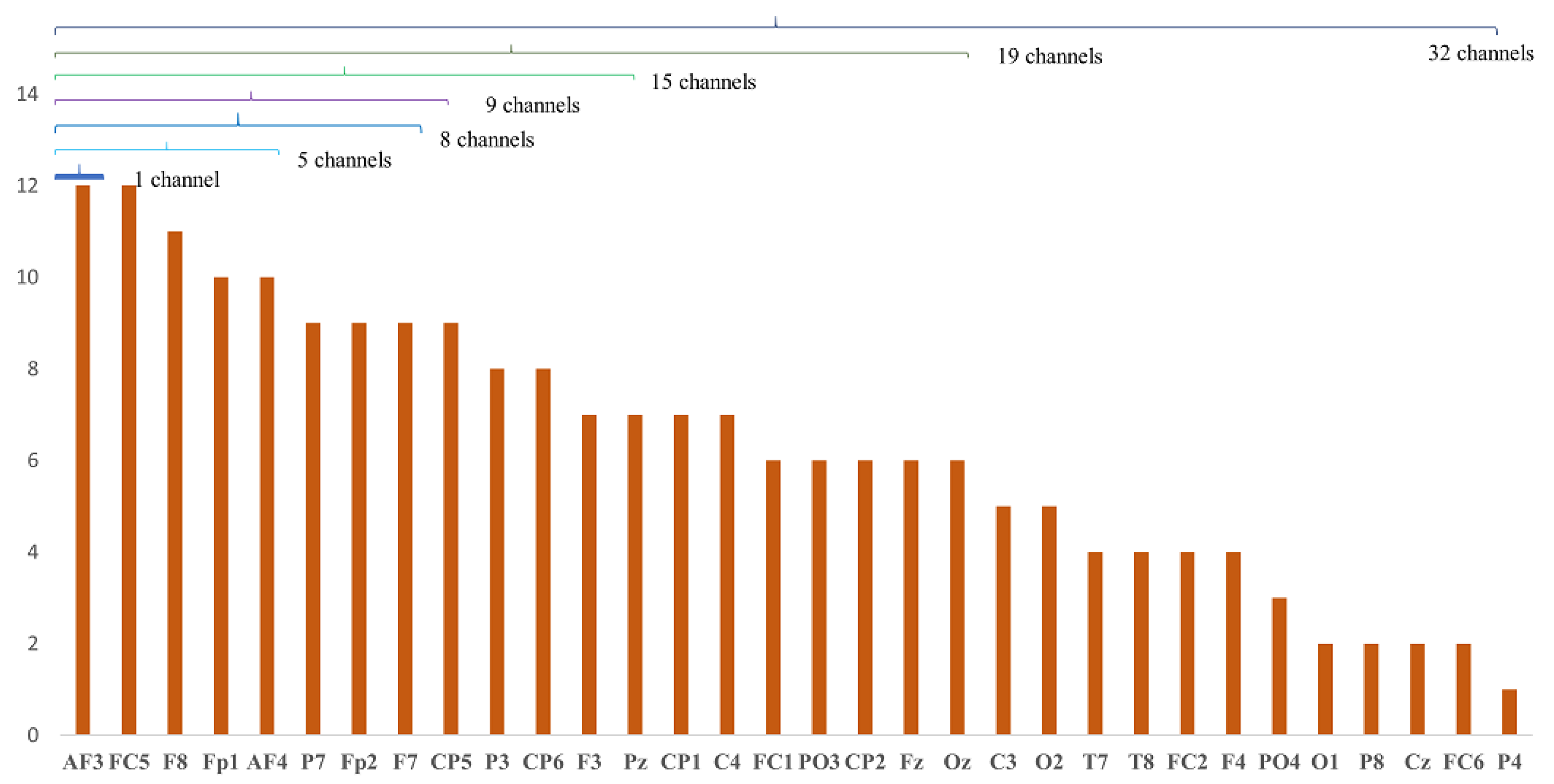 Brainsci 13 01340 g004
