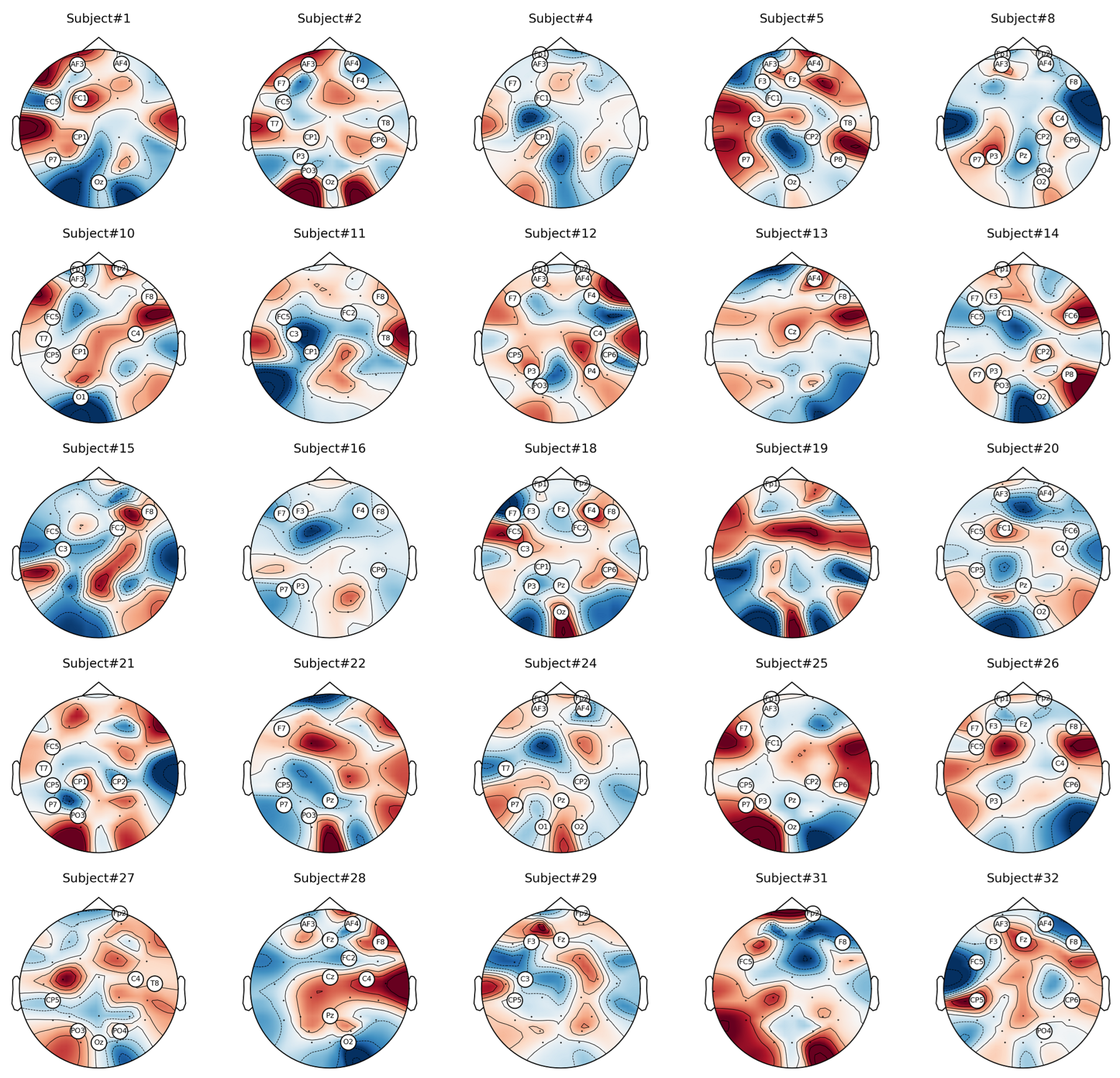 Brainsci 13 01340 g006