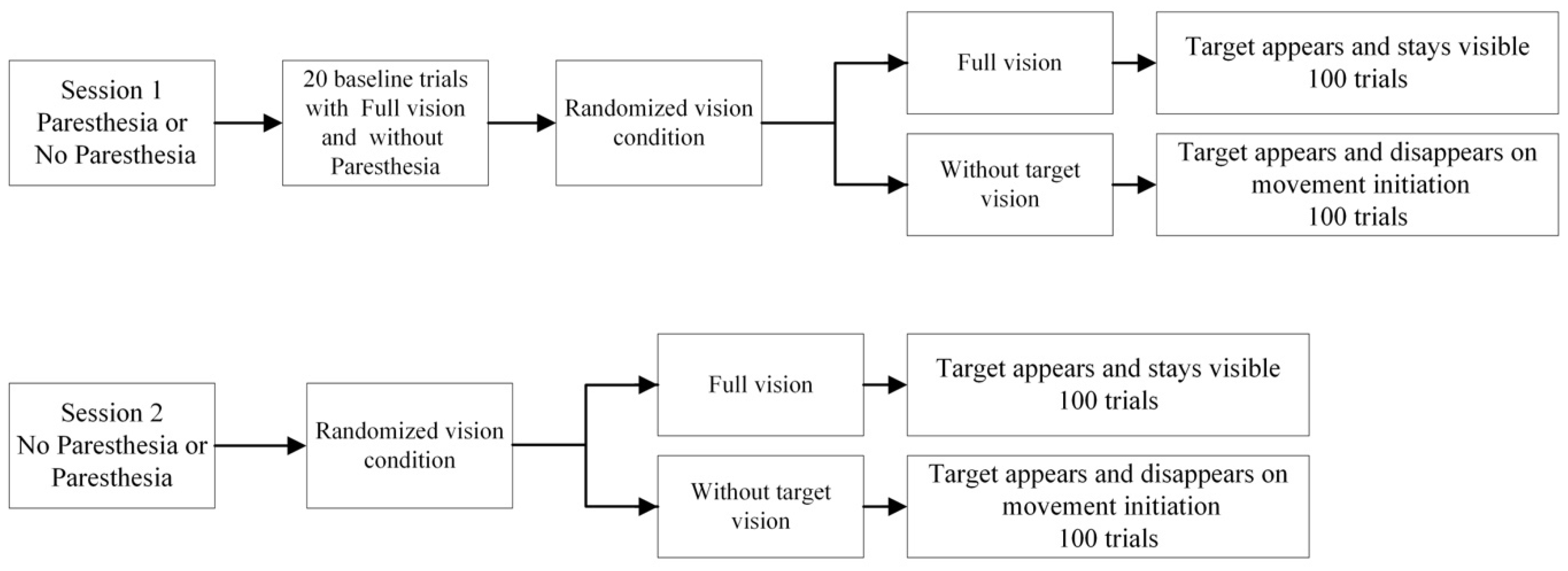 Brainsci 13 01341 g002 Brainsci 13 01341 g002