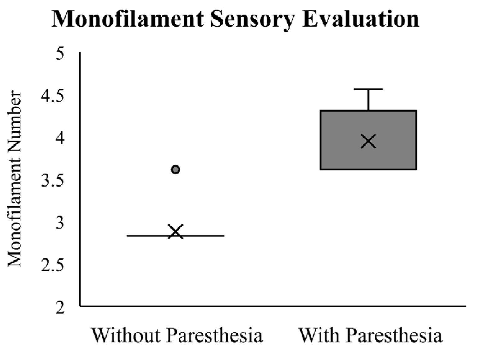 Brainsci 13 01341 g003 Brainsci 13 01341 g003