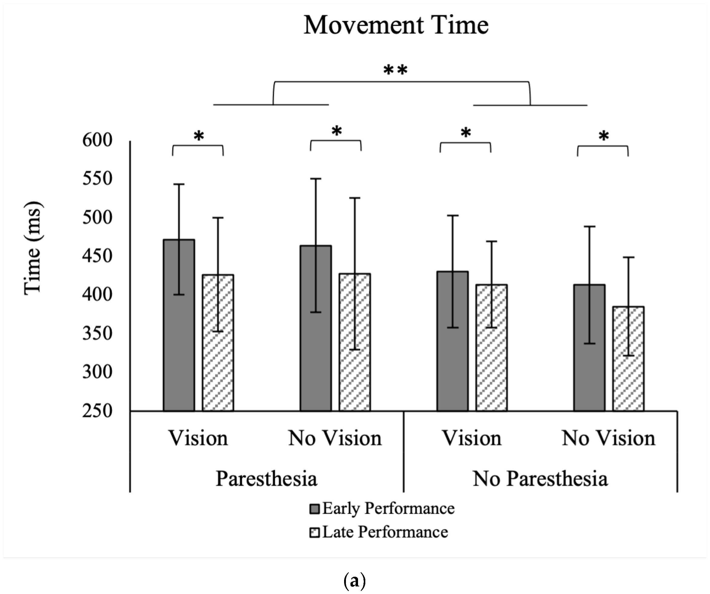 Brainsci 13 01341 g004a Brainsci 13 01341 g004a