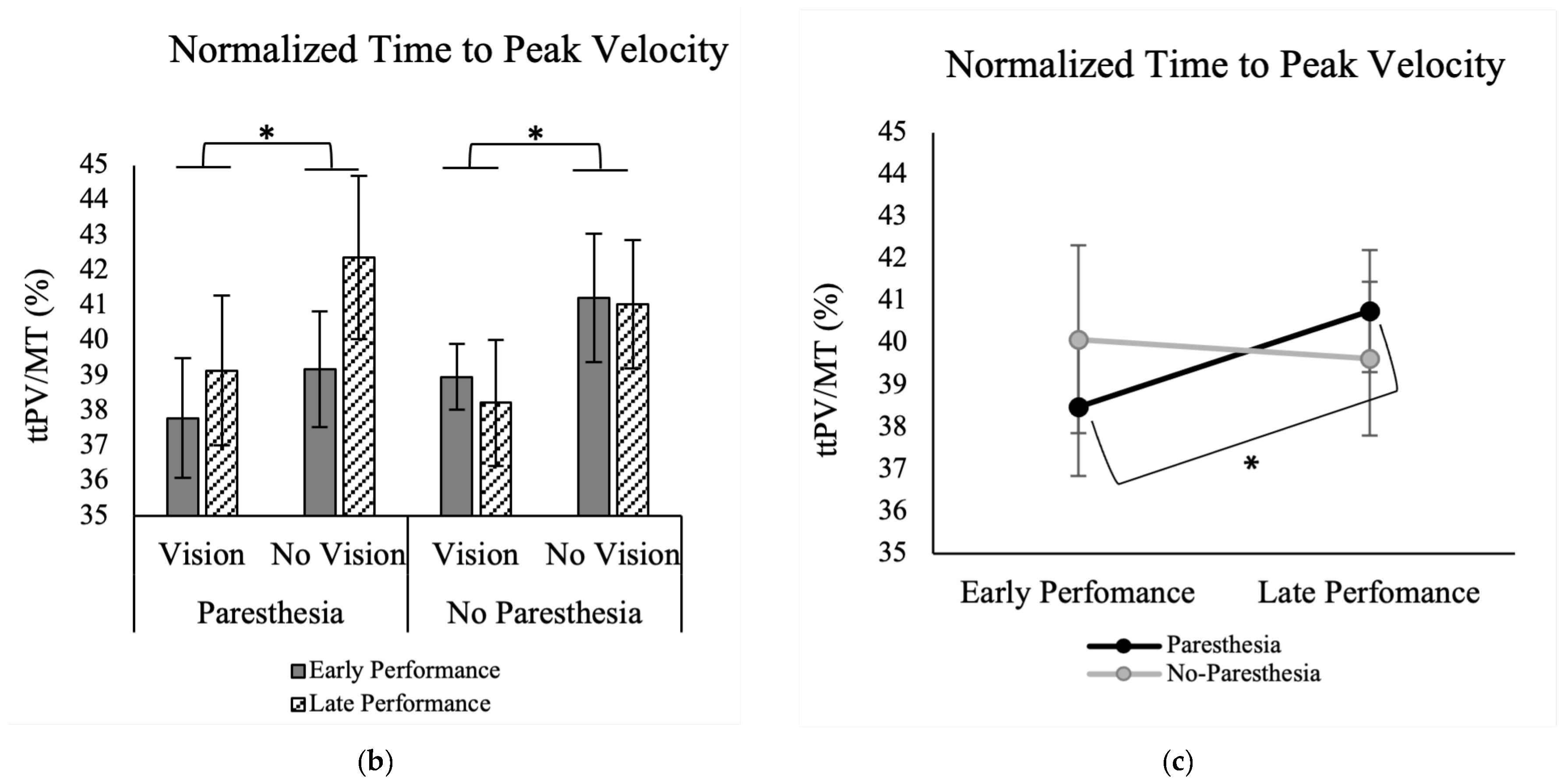 Brainsci 13 01341 g004b Brainsci 13 01341 g004b