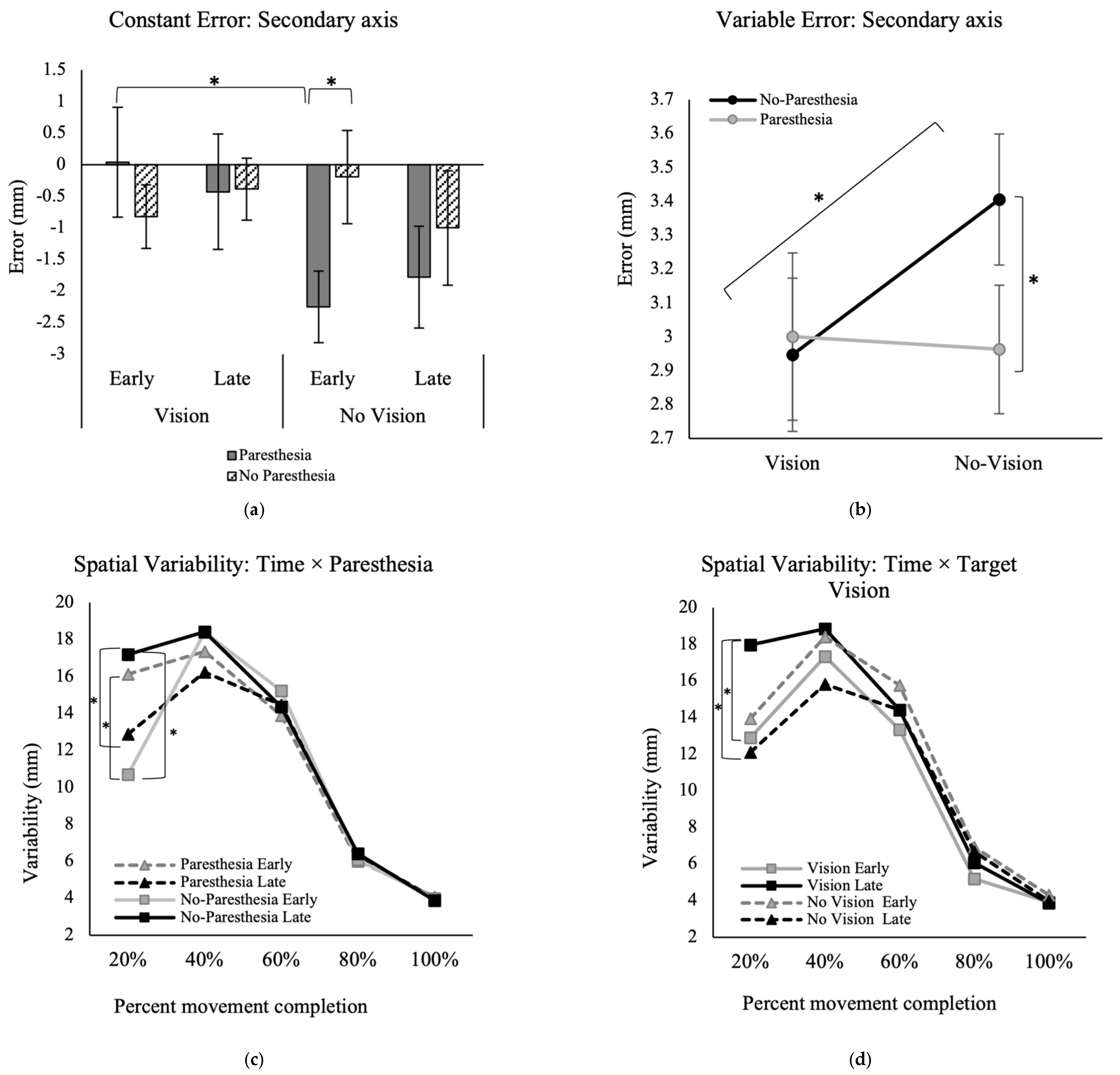 Brainsci 13 01341 g005a Brainsci 13 01341 g005a