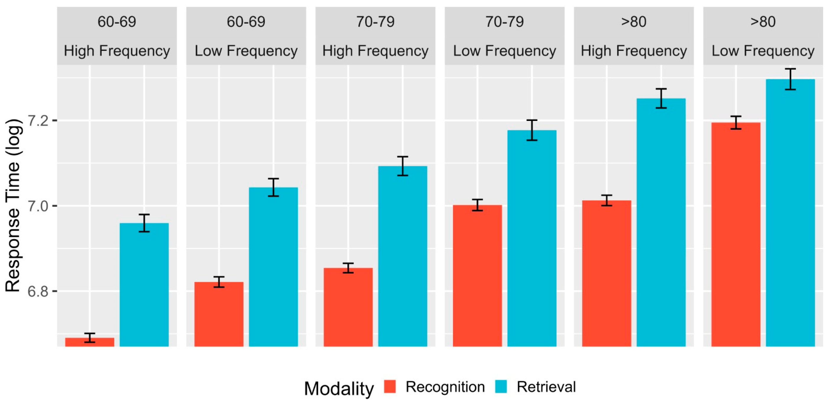 Brainsci 13 01343 g001