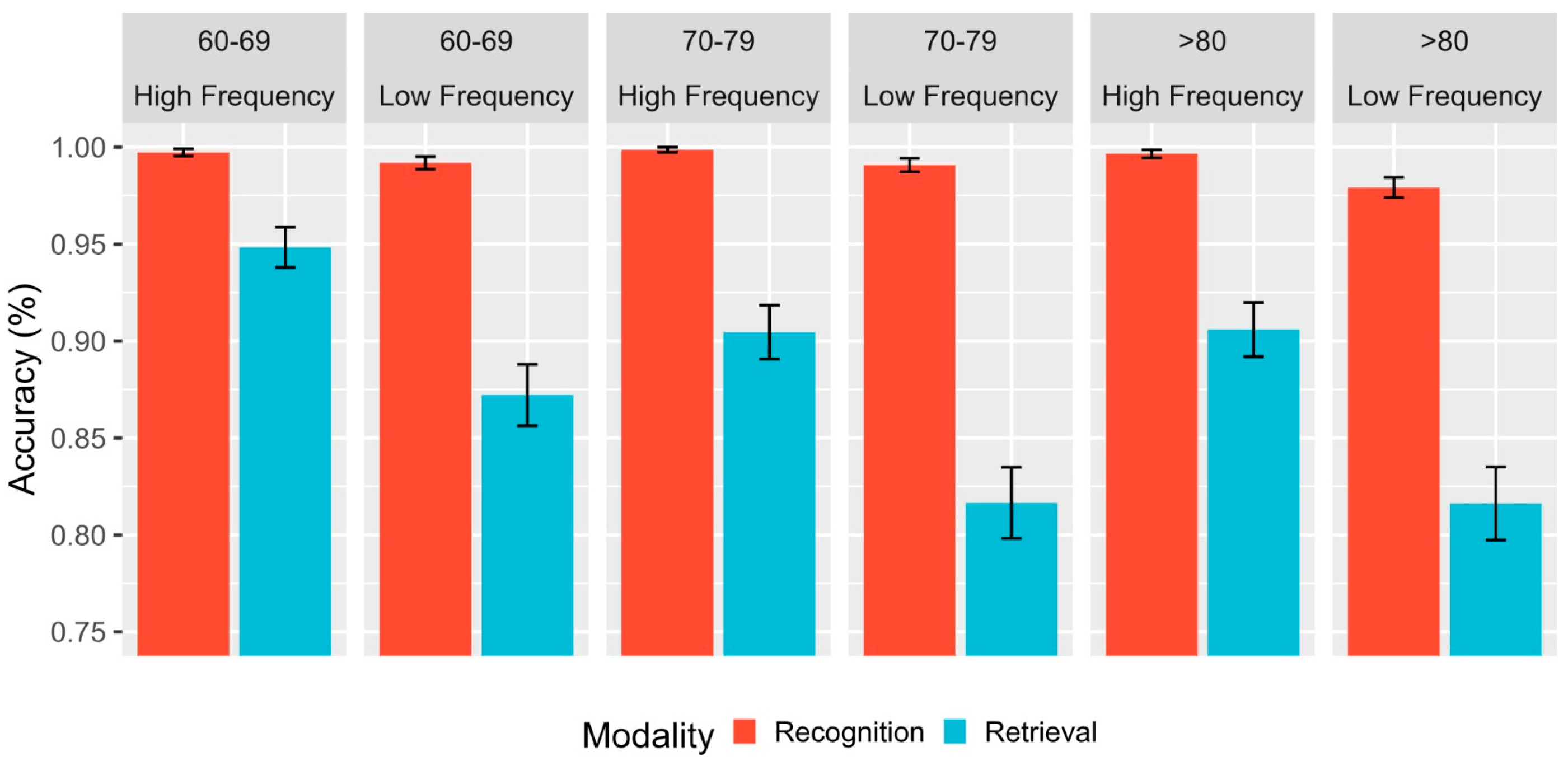 Brainsci 13 01343 g002