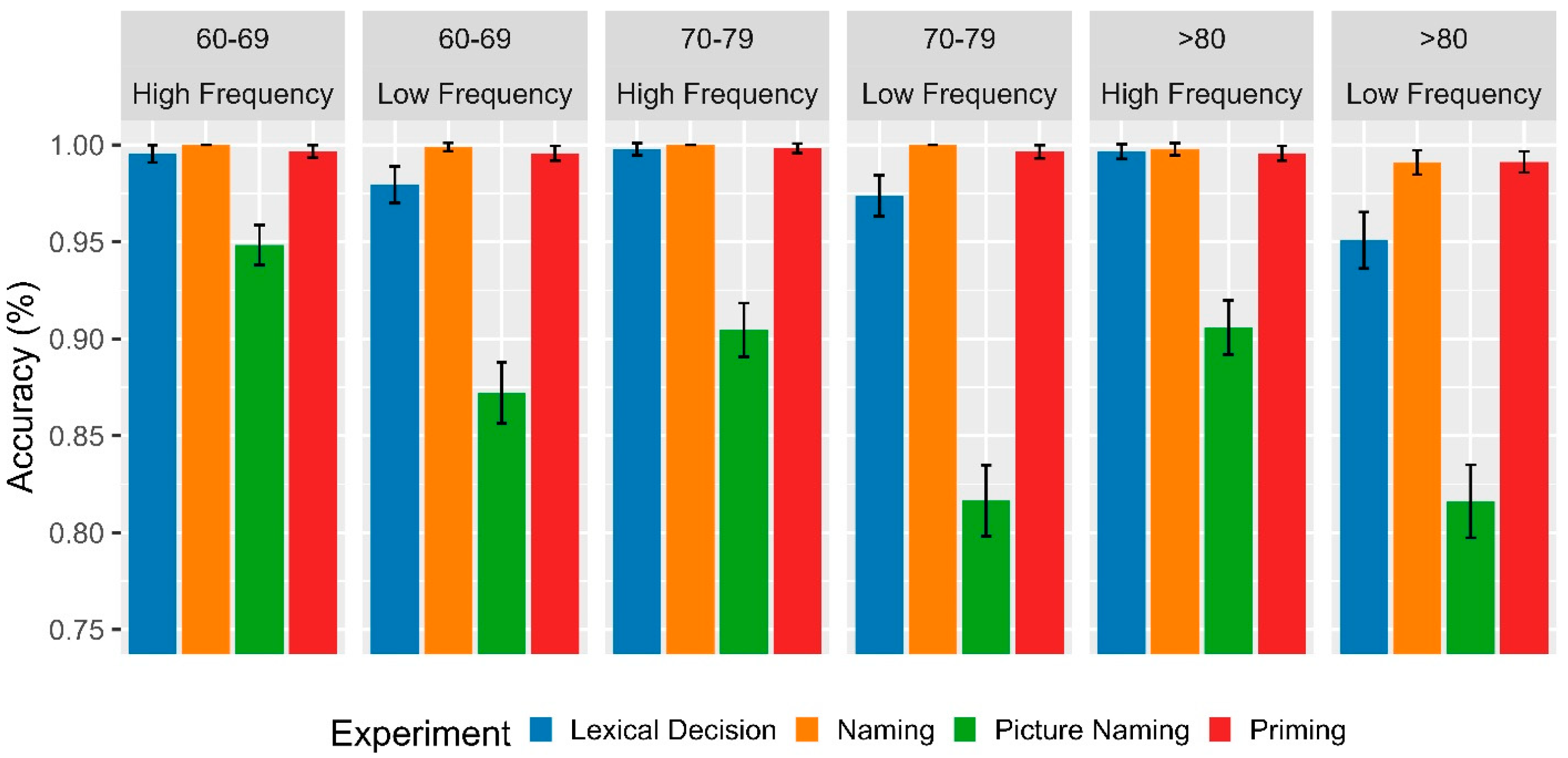 Brainsci 13 01343 g004