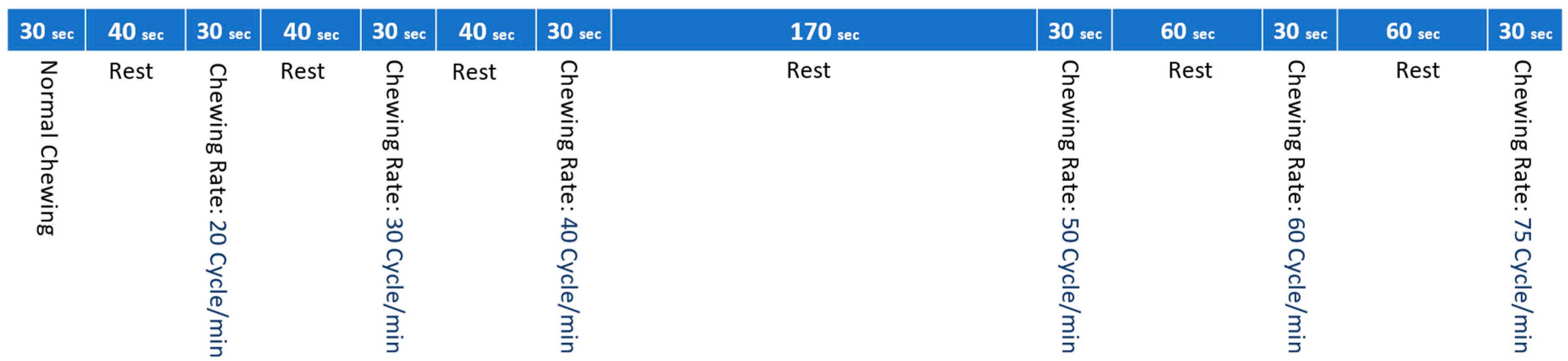 Brainsci 13 01344 g002