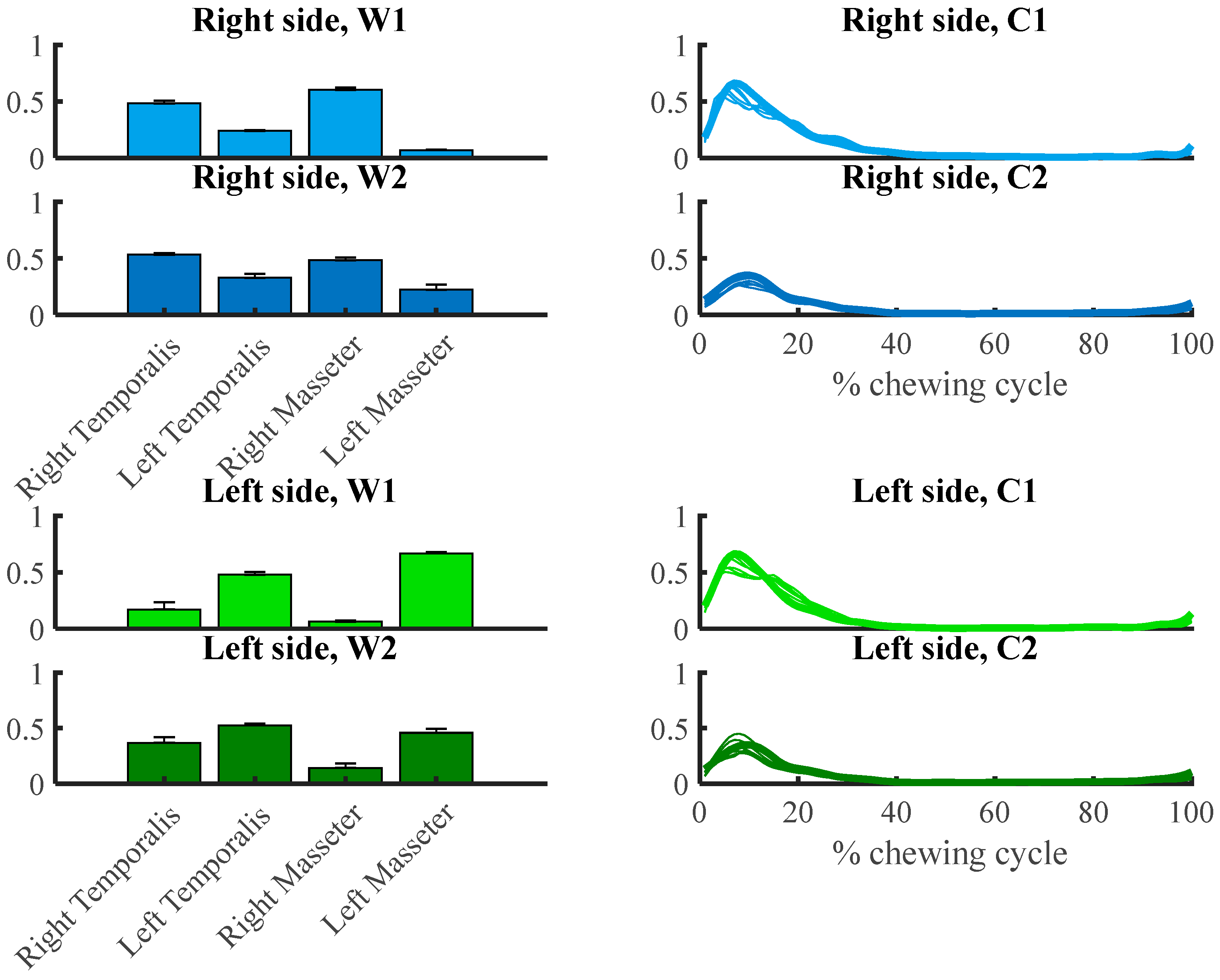 Brainsci 13 01344 g005